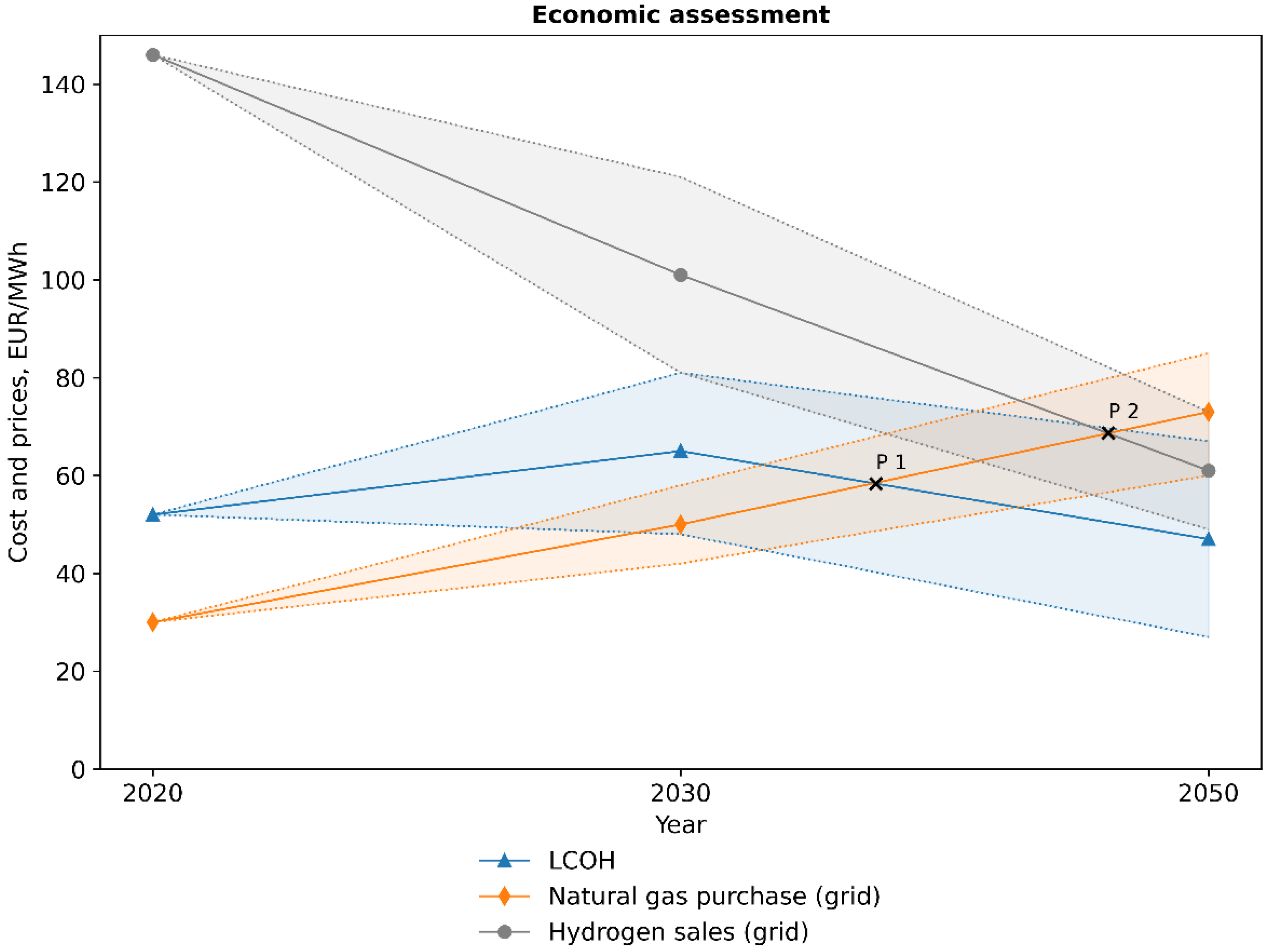 Energies 15 05815 g010 550
