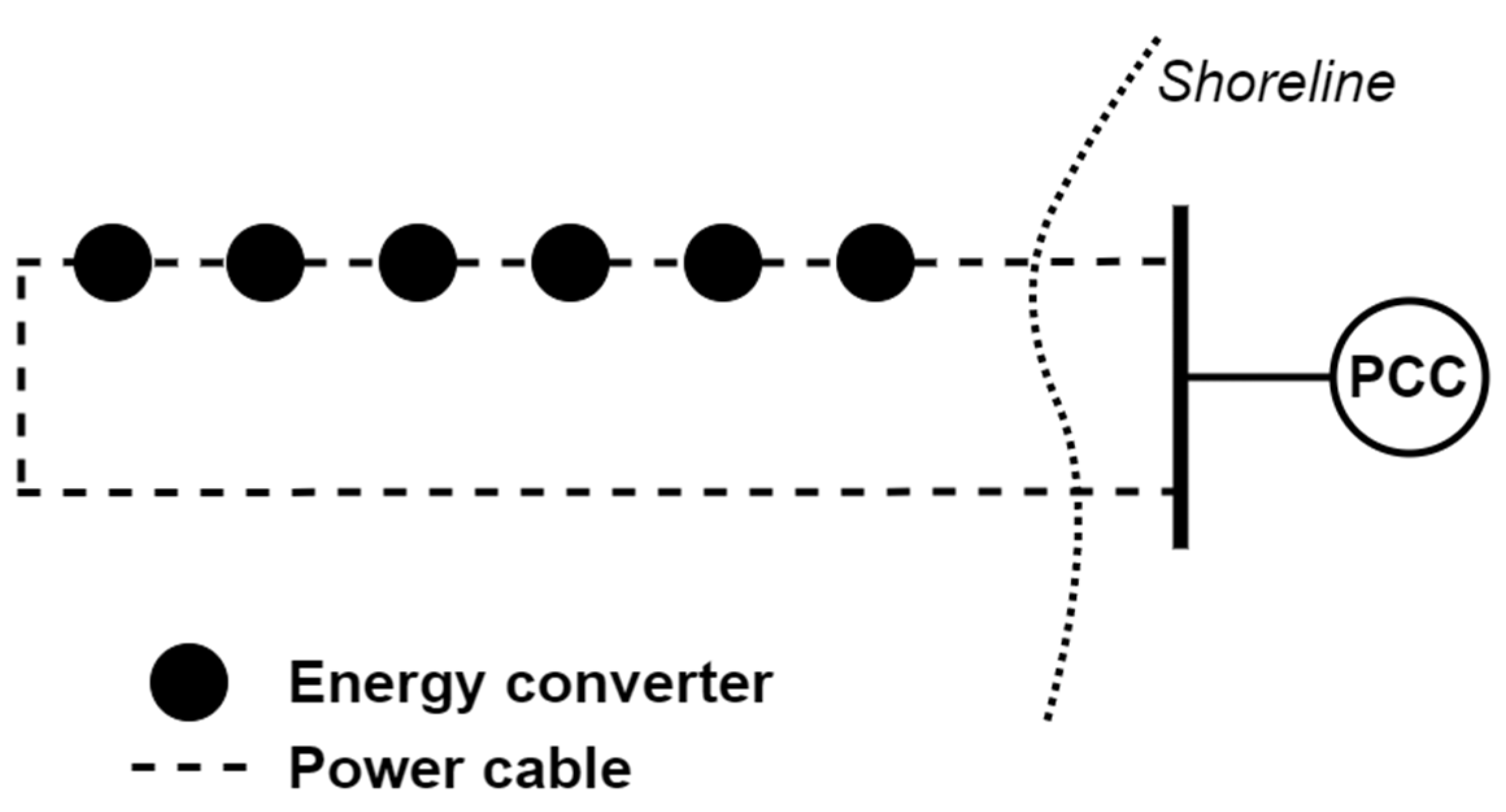 Energies 15 05816 g002