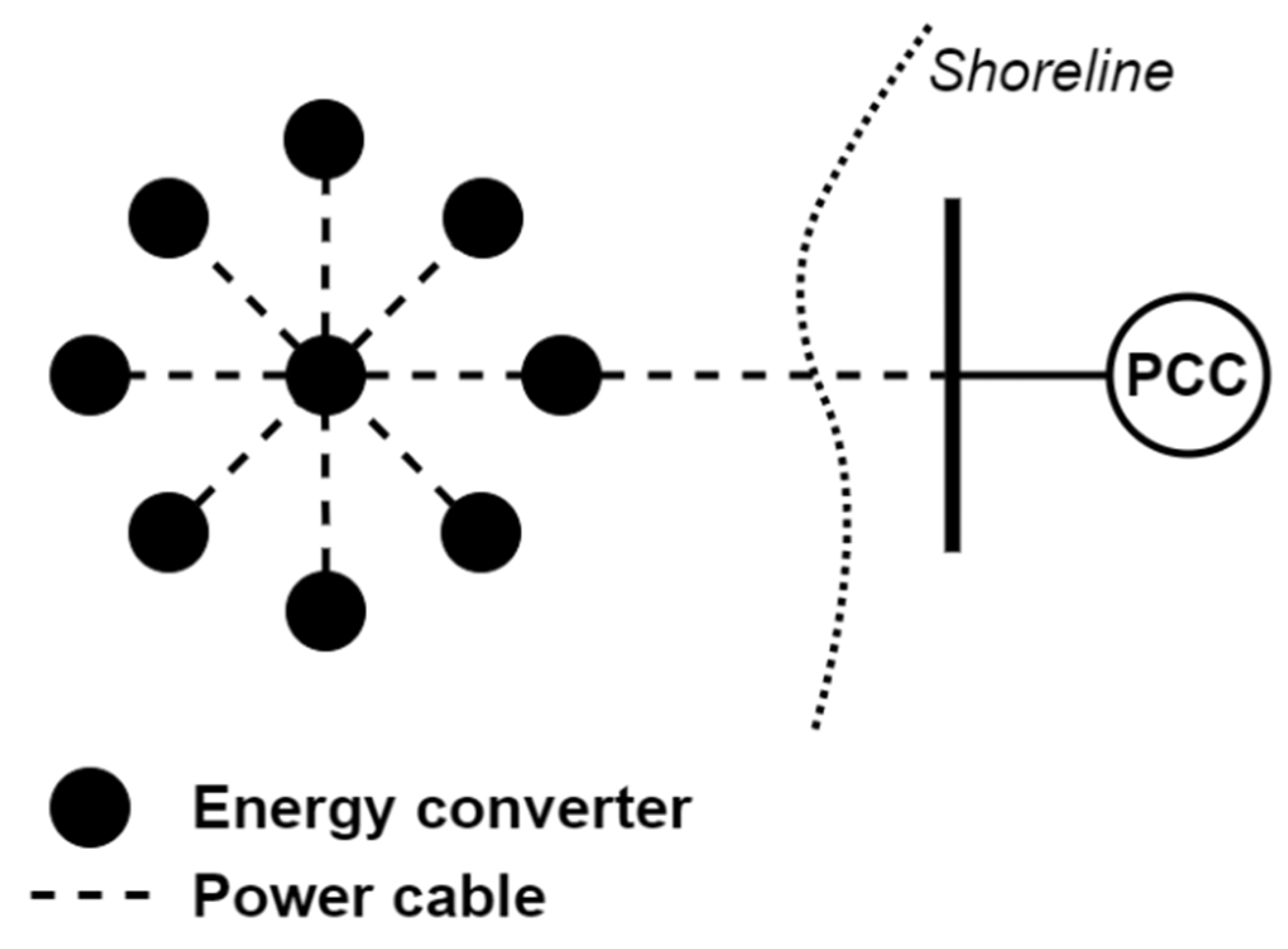 Energies 15 05816 g004