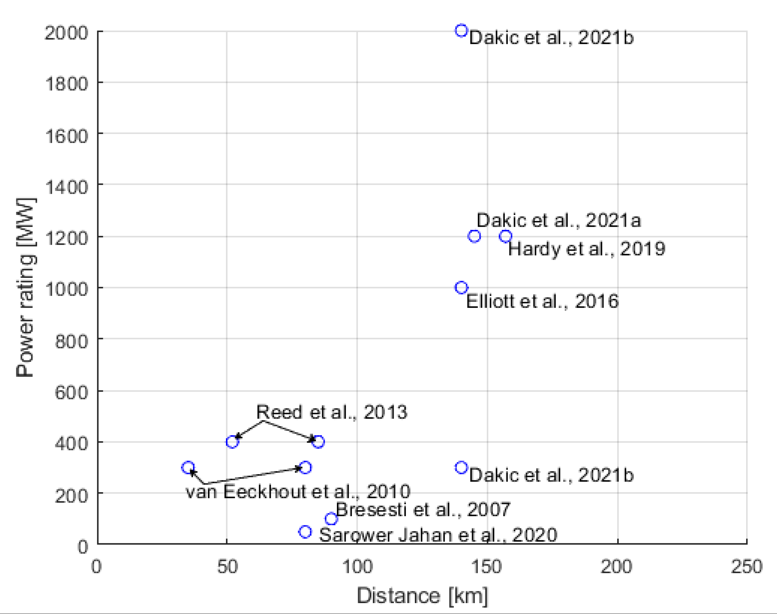 Energies 15 05816 g018