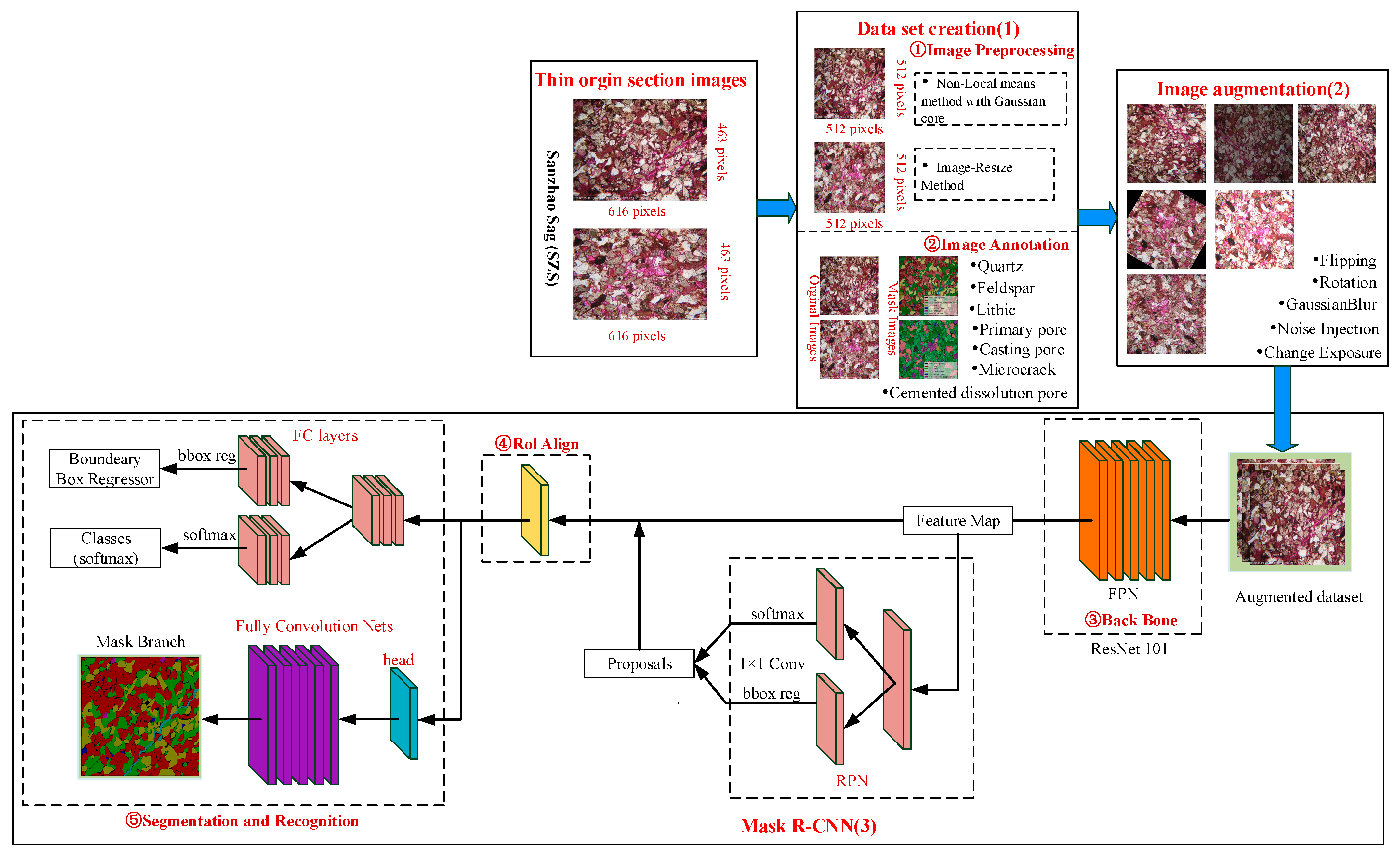 Energies 15 05818 g001 550