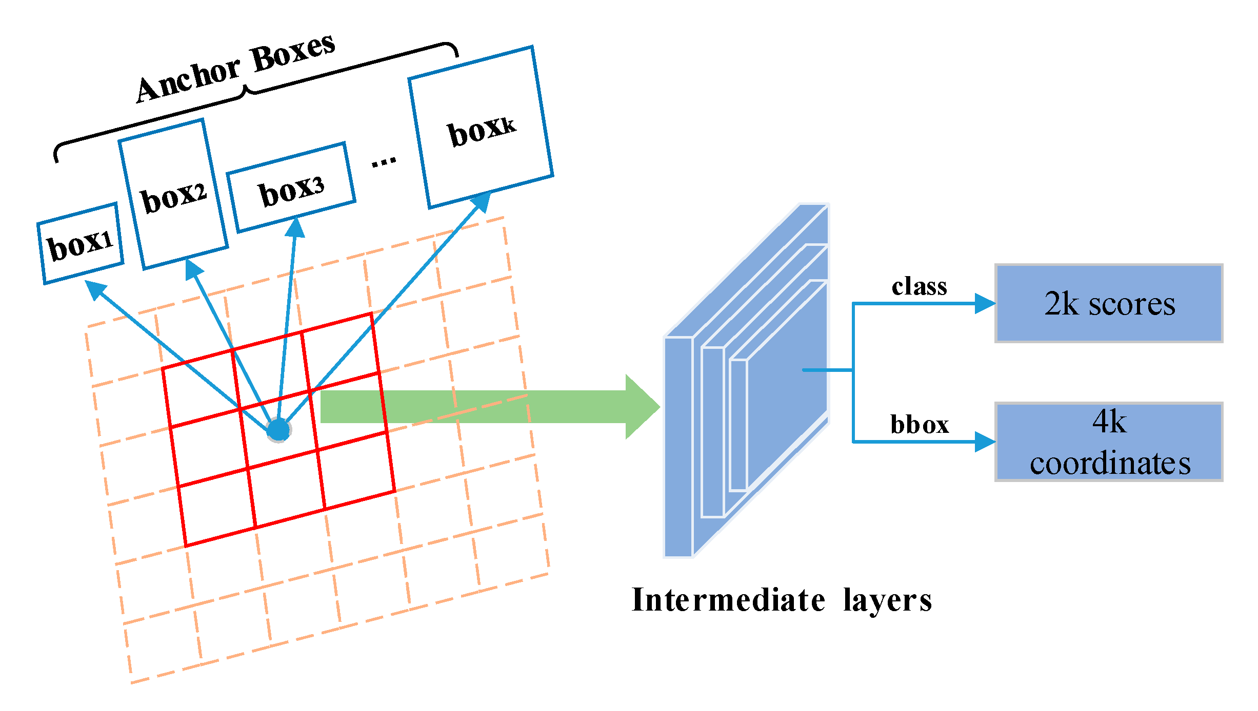Energies 15 05818 g003 550