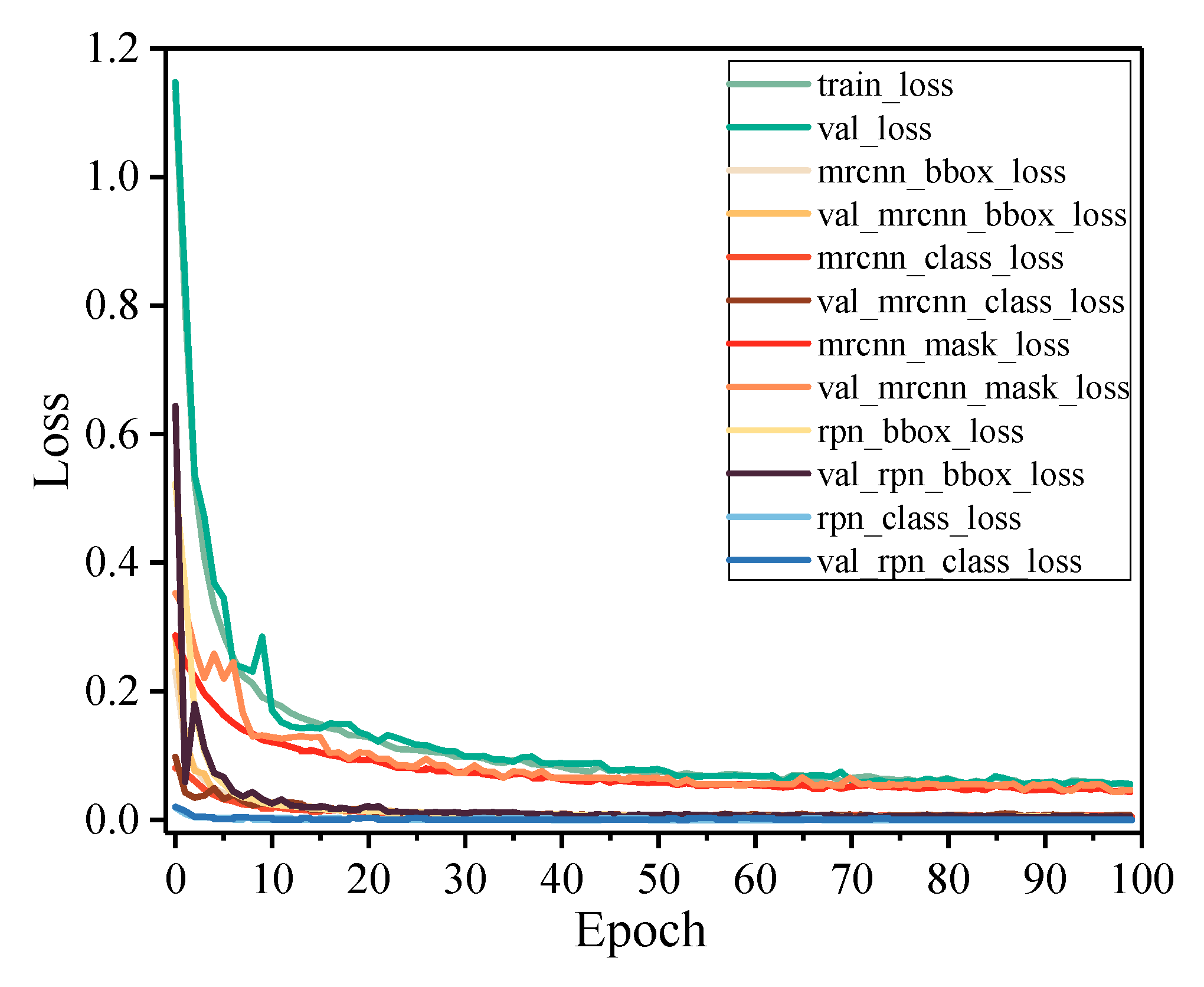 Energies 15 05818 g004 550