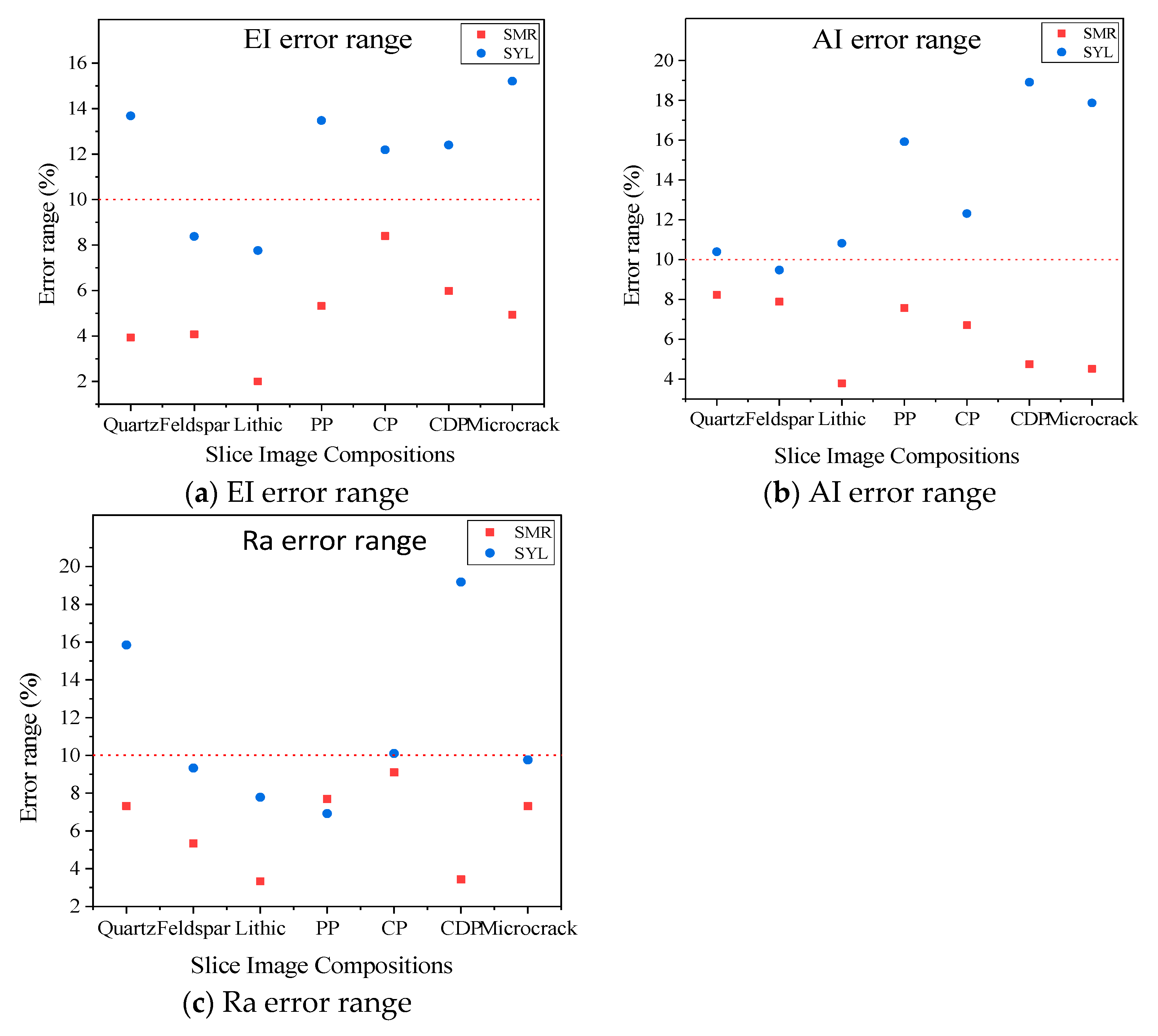 Energies 15 05818 g007 550
