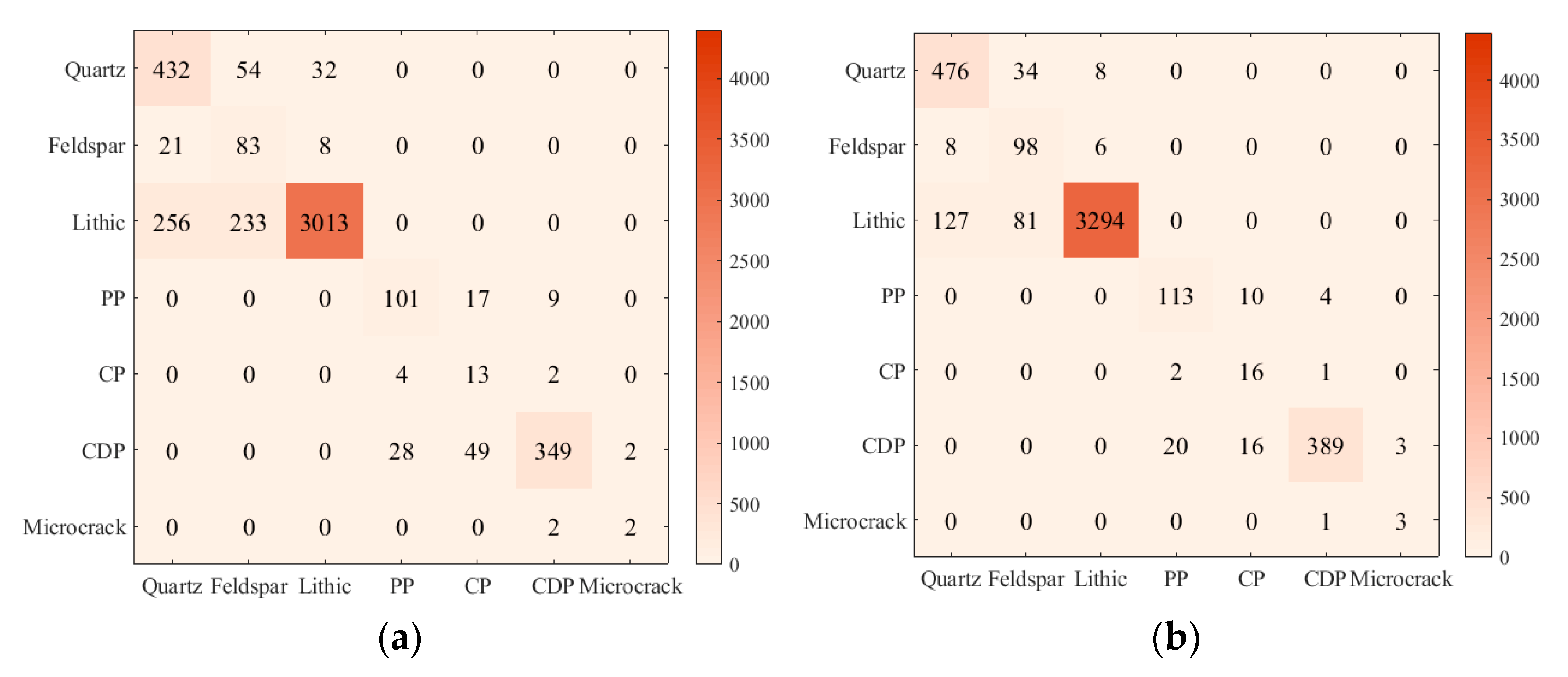Energies 15 05818 g008 550