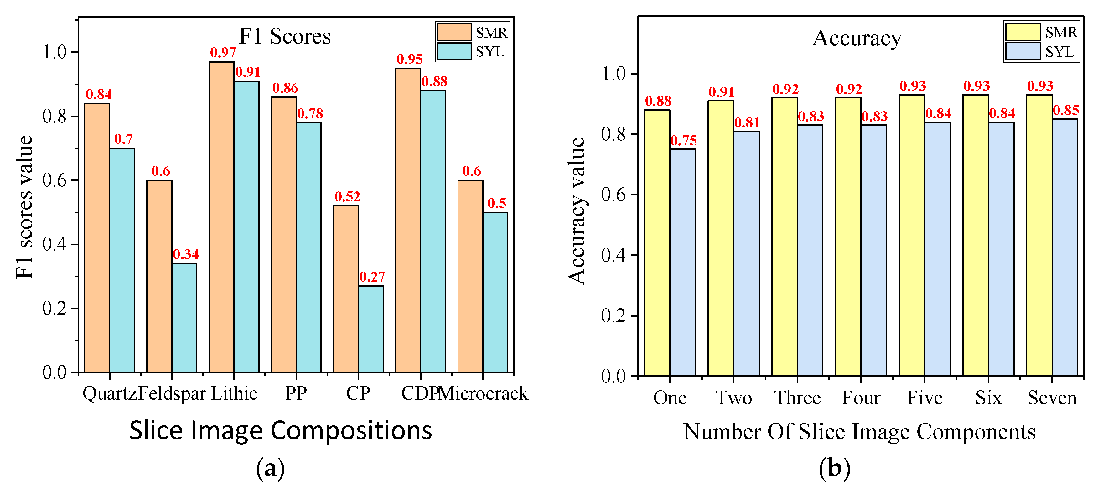 Energies 15 05818 g009 550