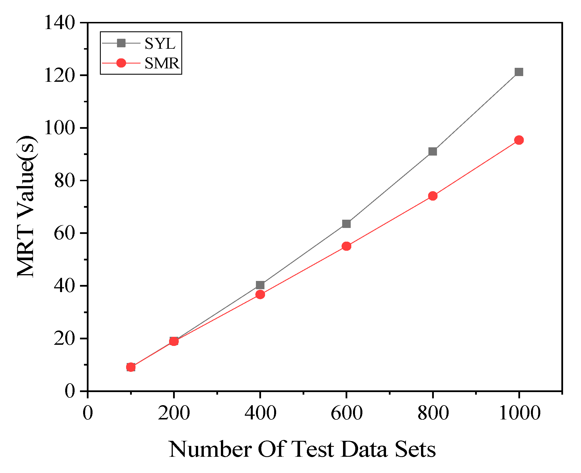 Energies 15 05818 g010 550