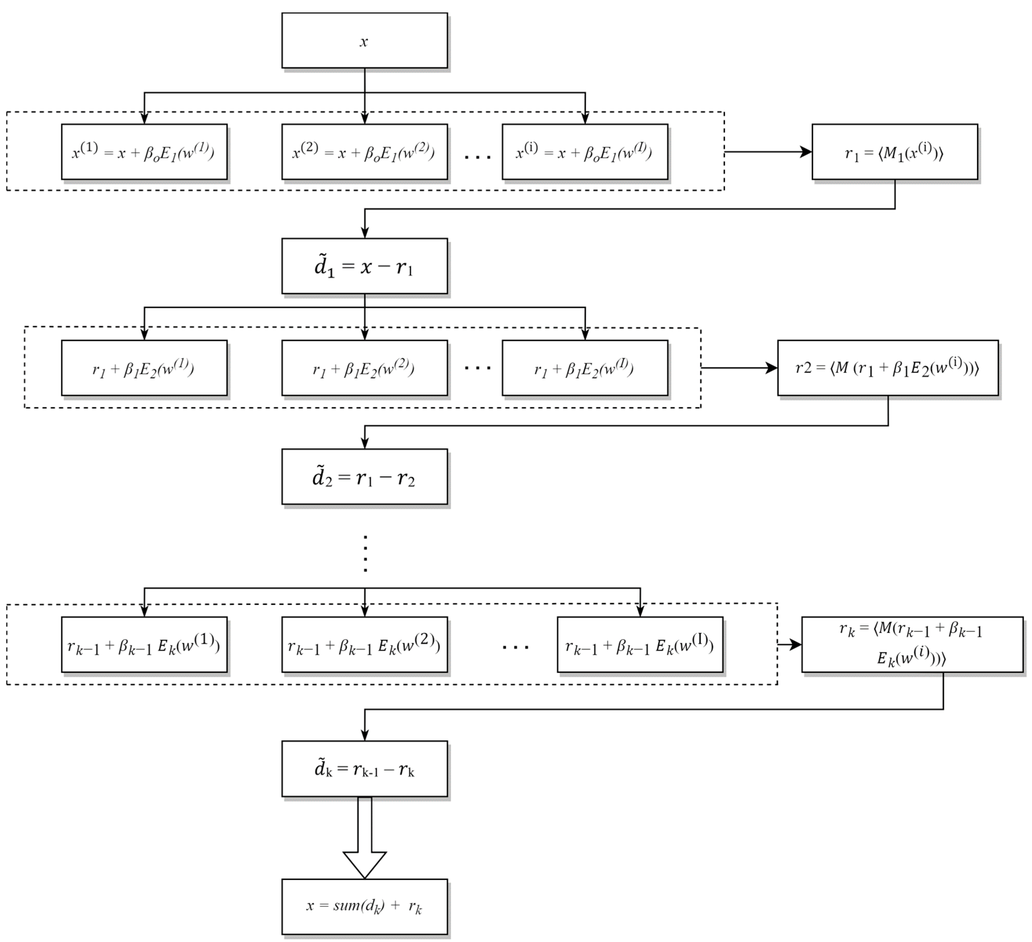 Energies 15 05819 g001