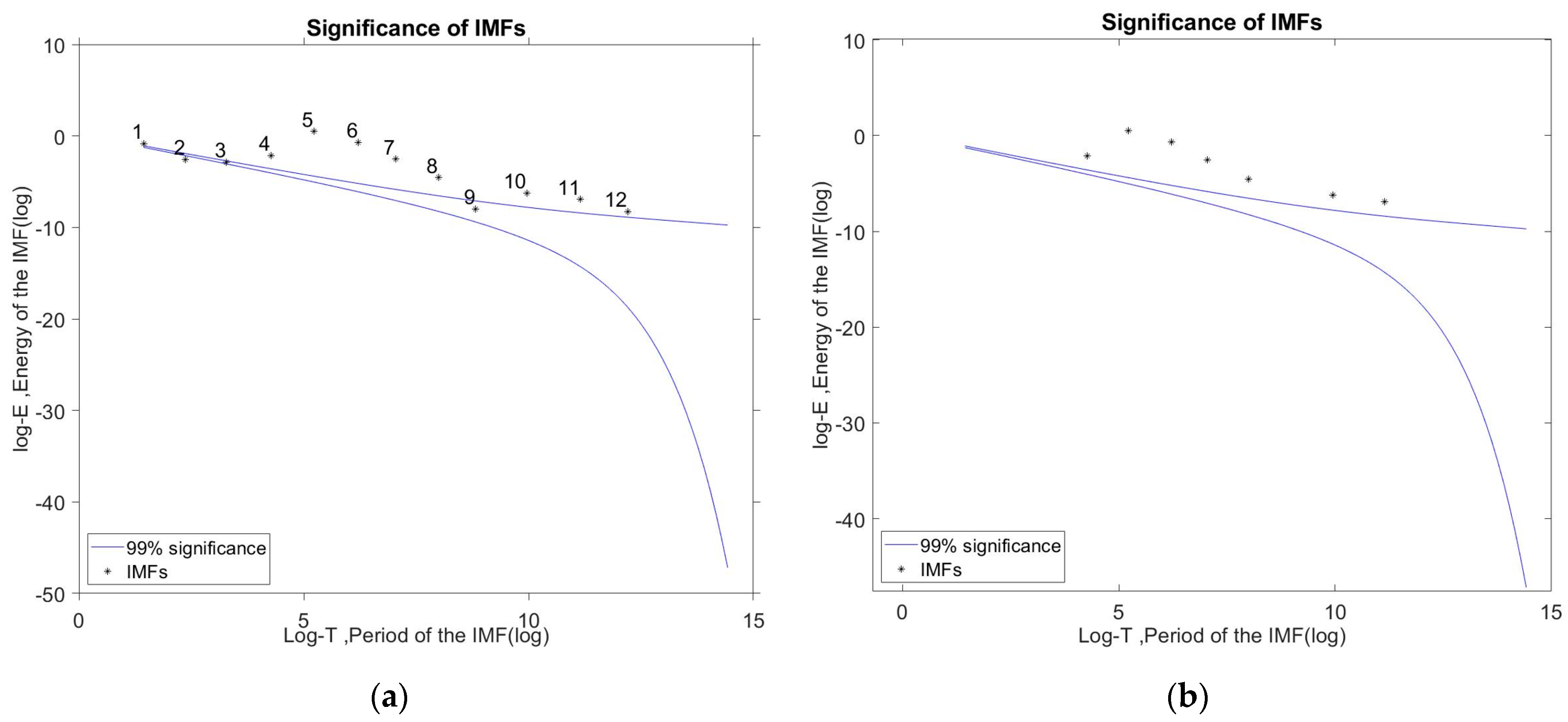 Energies 15 05819 g009
