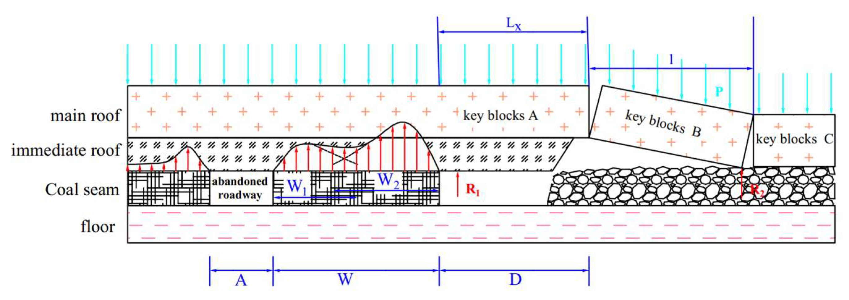 Energies 15 05824 g004