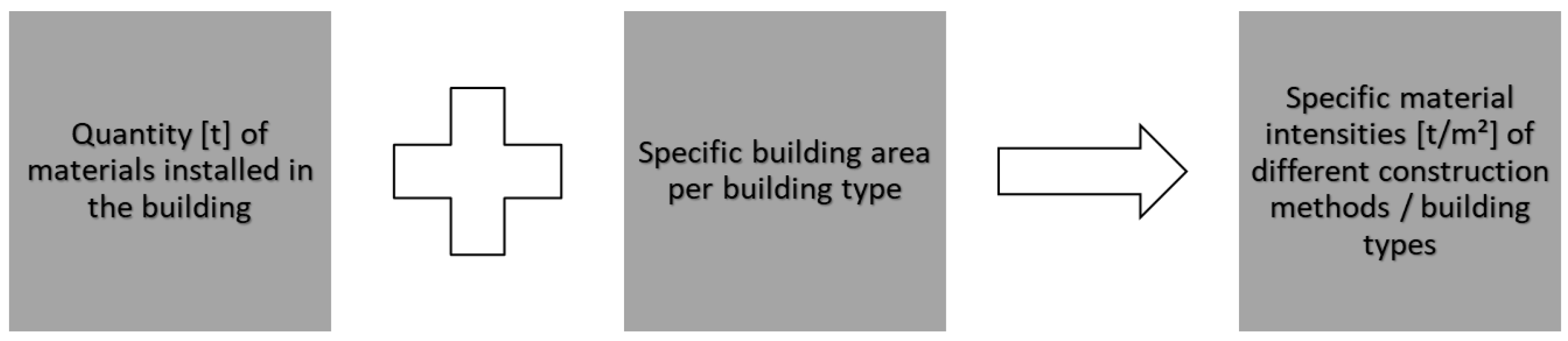 Energies 15 05825 g001 550