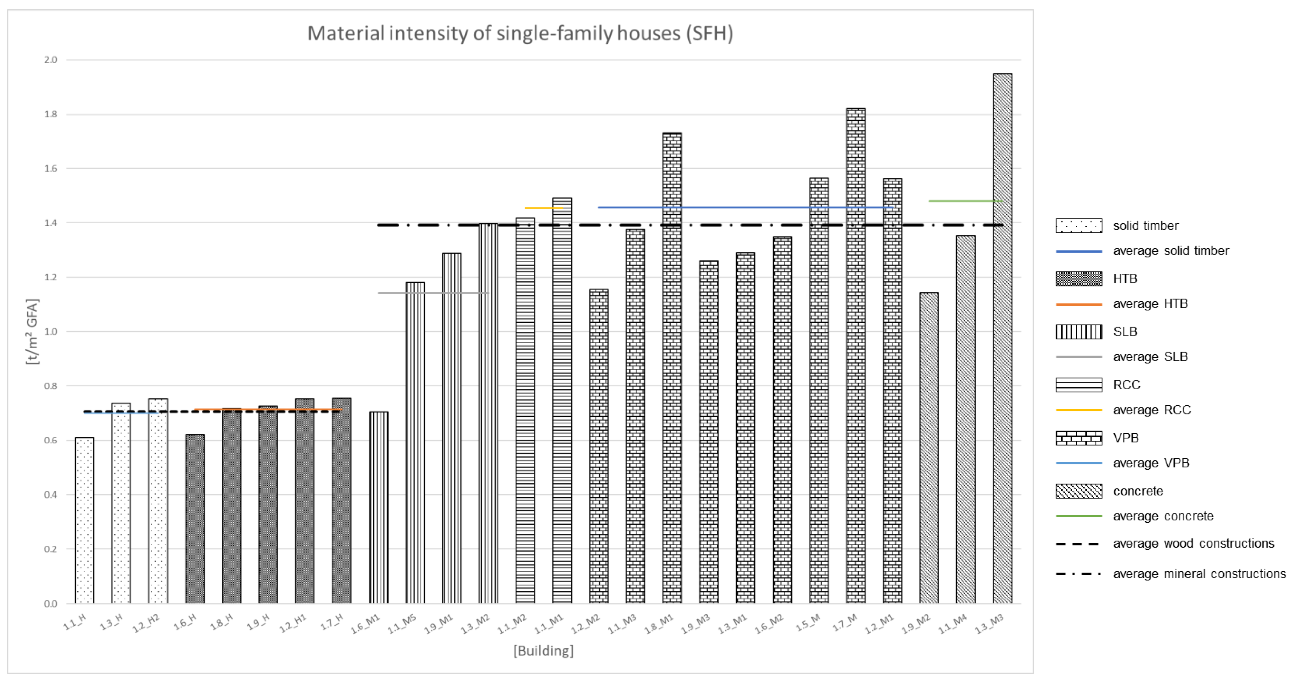 Energies 15 05825 g002 550