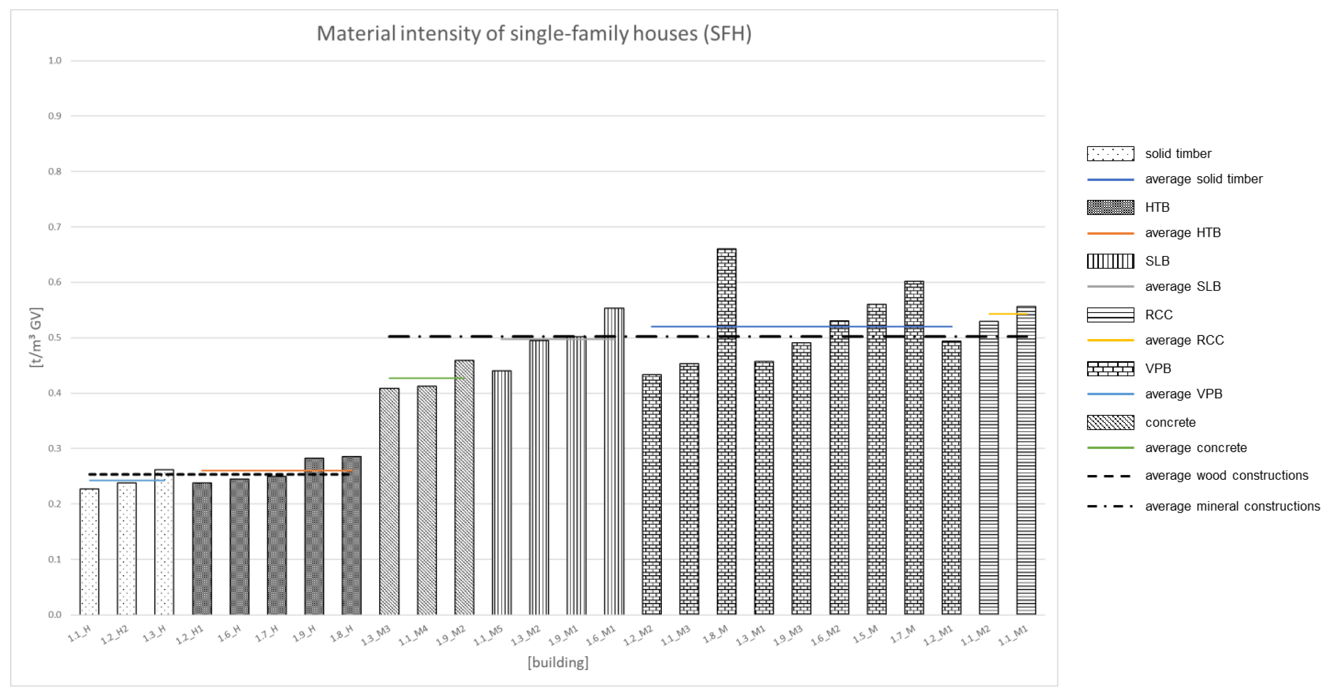 Energies 15 05825 g004 550