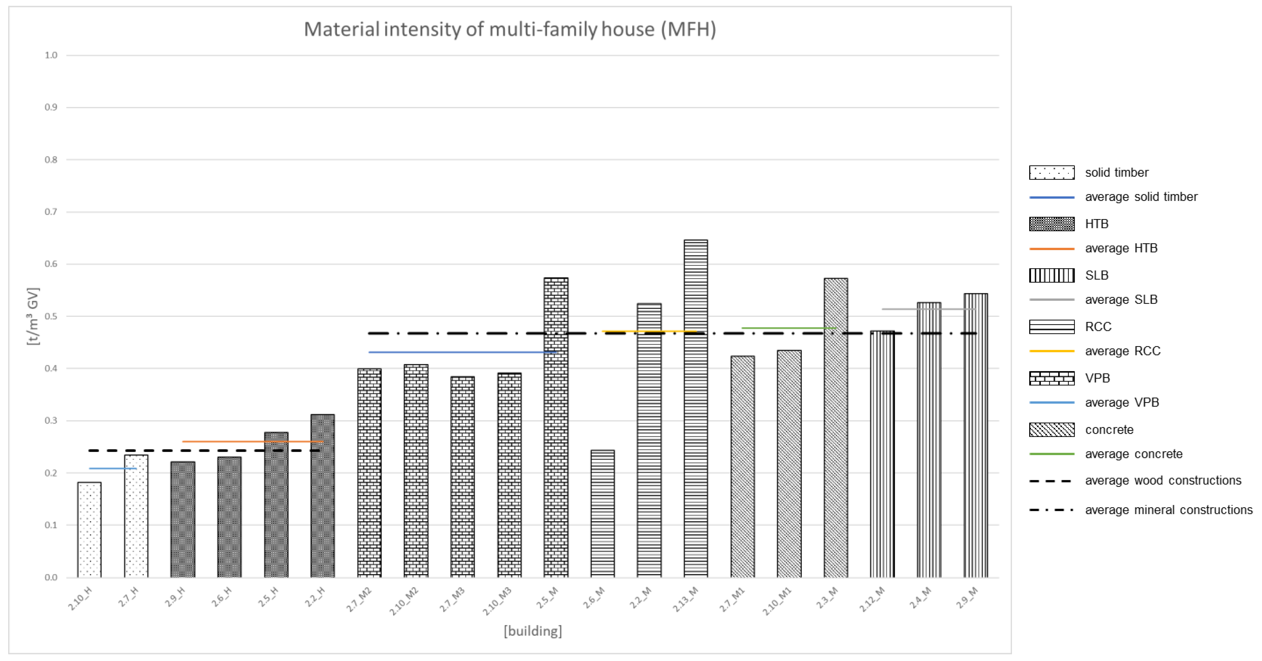 Energies 15 05825 g005 550