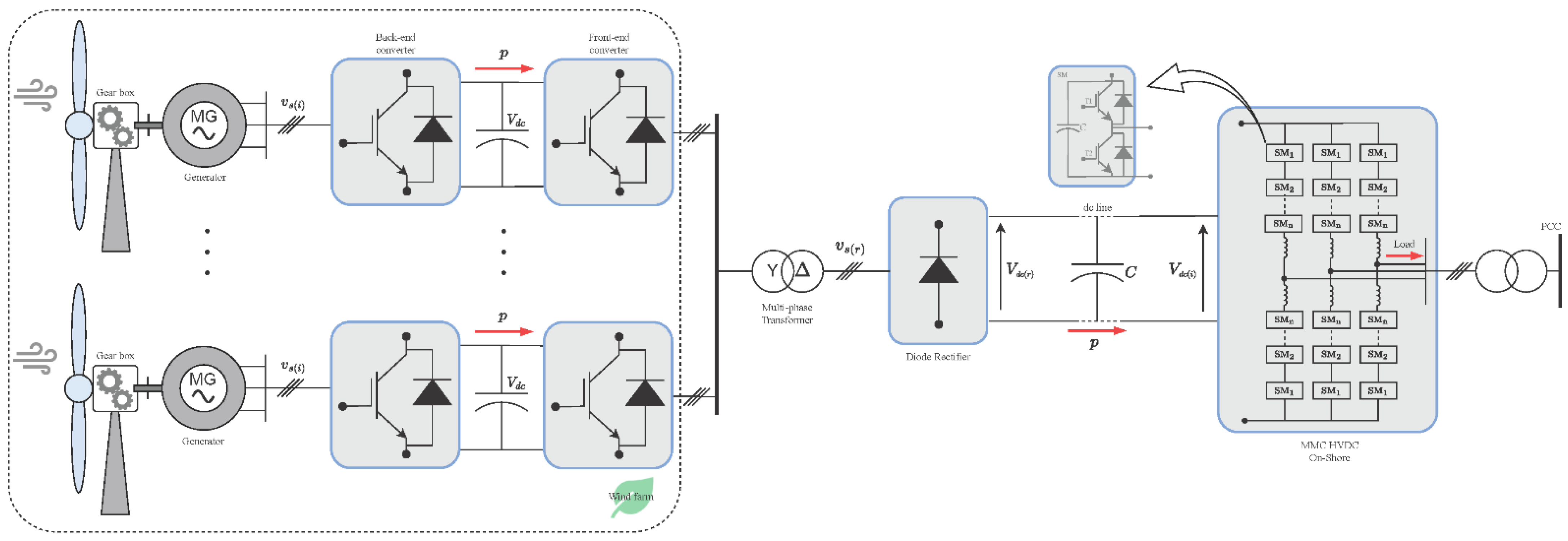 Energies 15 05826 g001 550