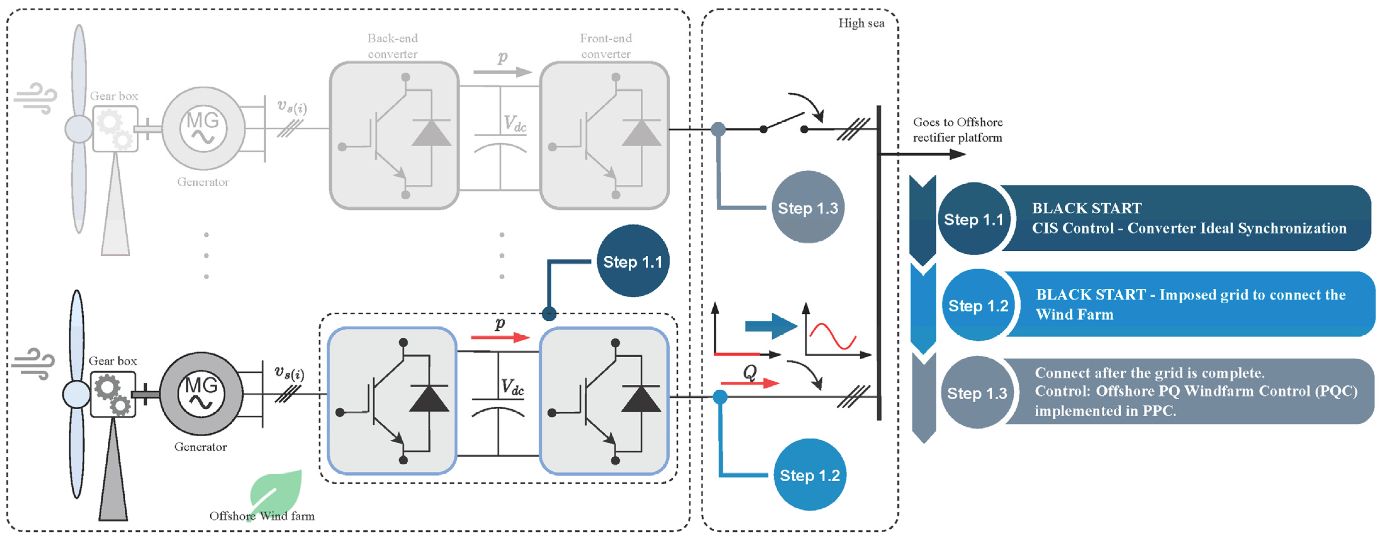Energies 15 05826 g003 550