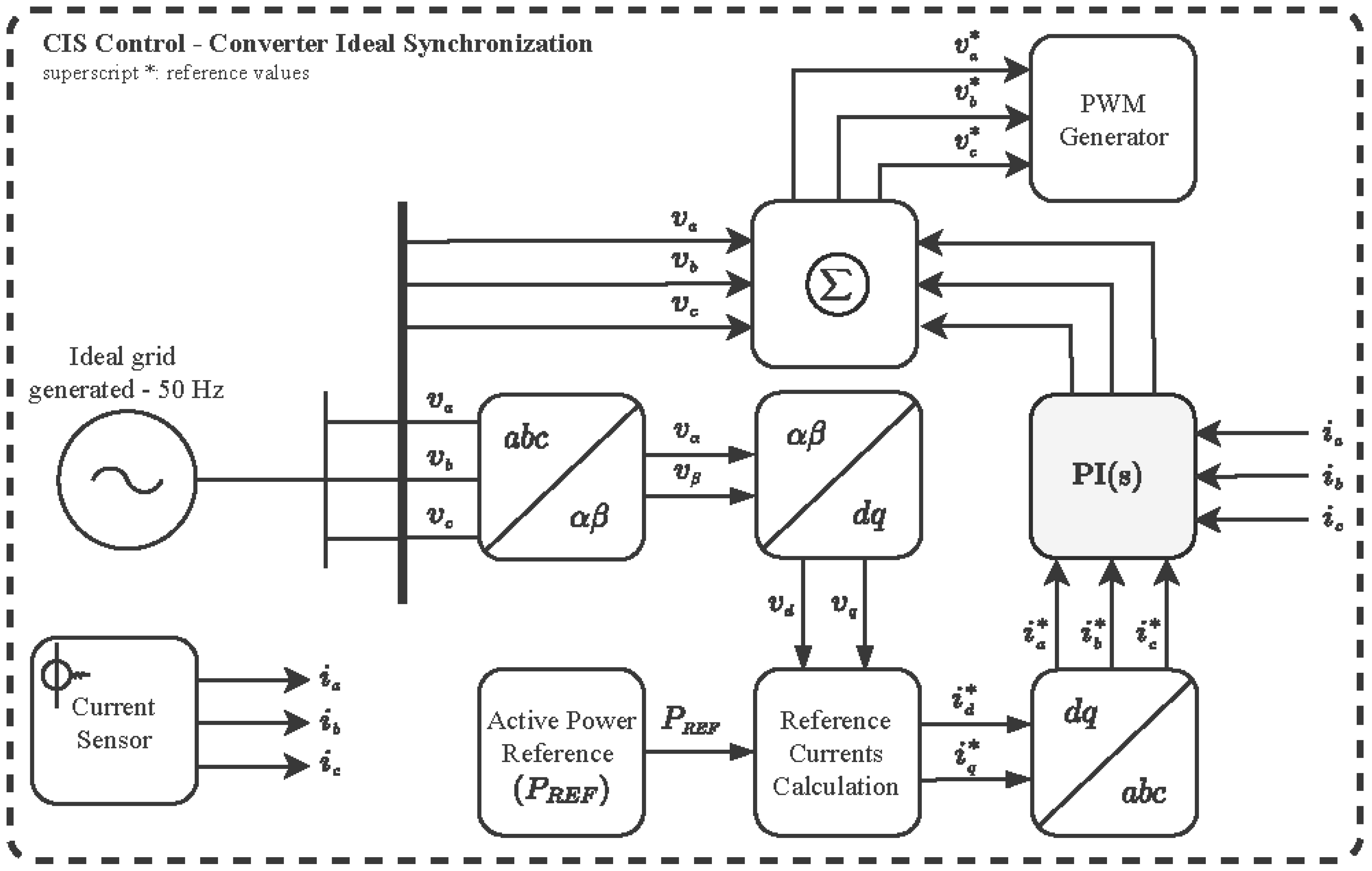 Energies 15 05826 g005 550
