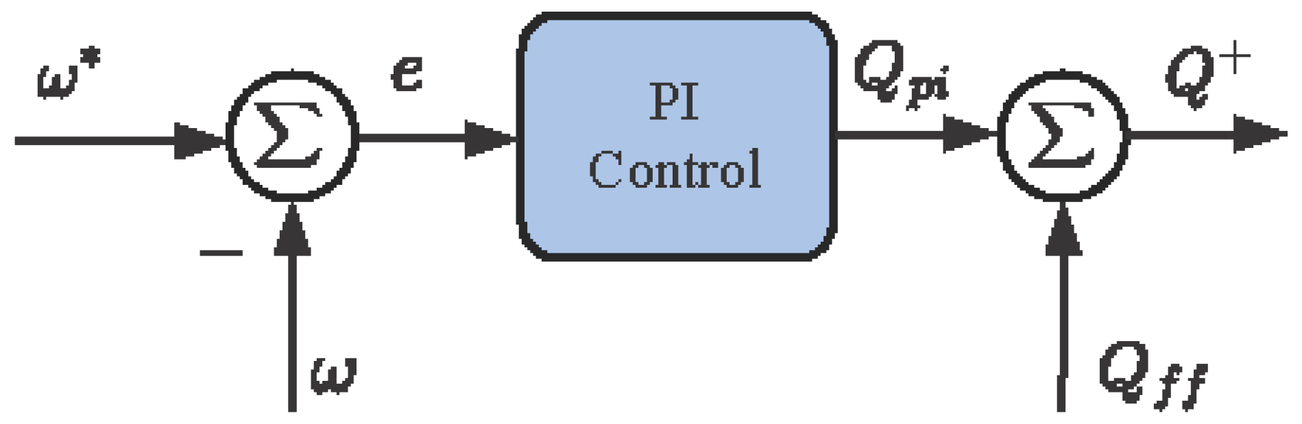 Energies 15 05826 g006 550