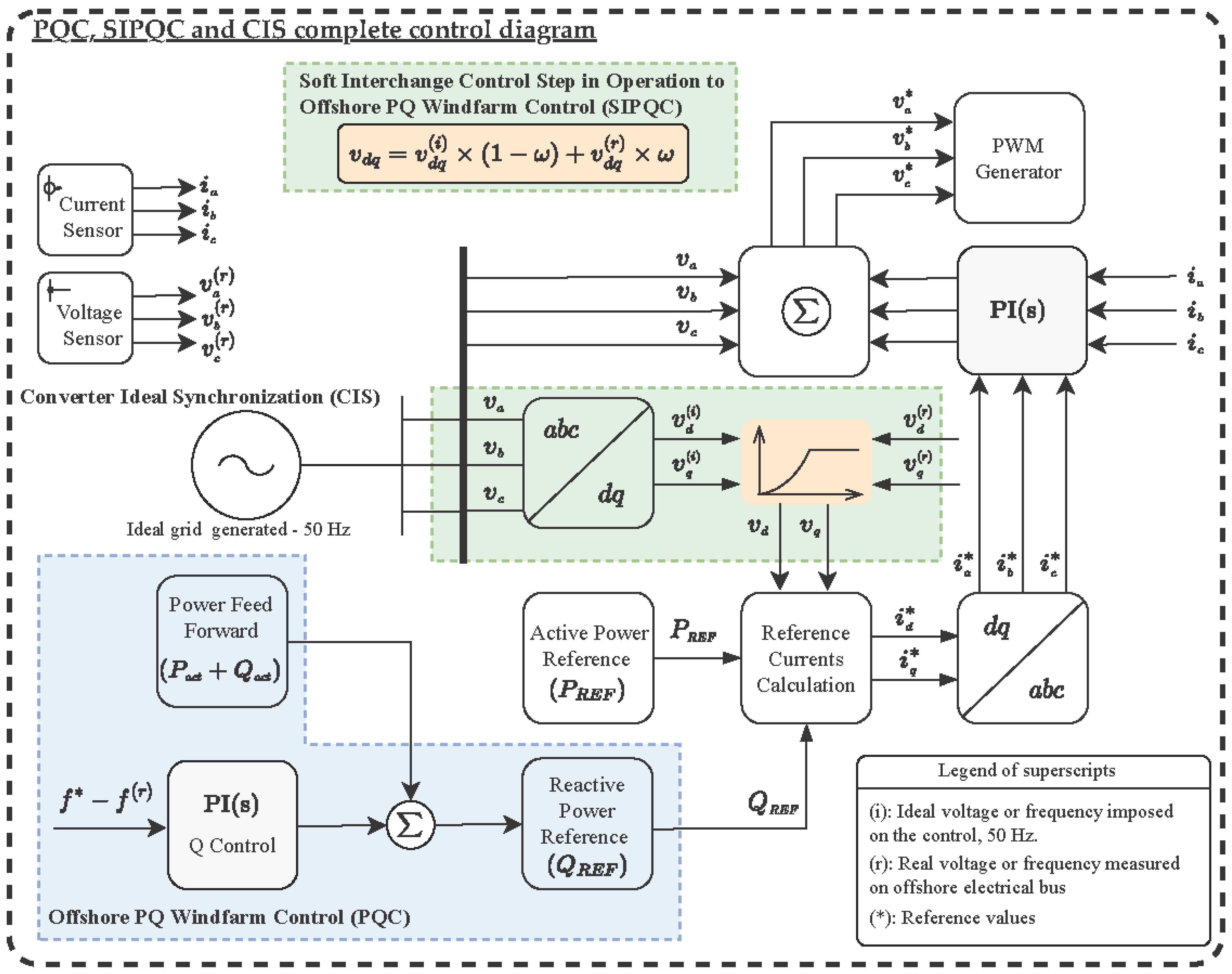 Energies 15 05826 g007 550