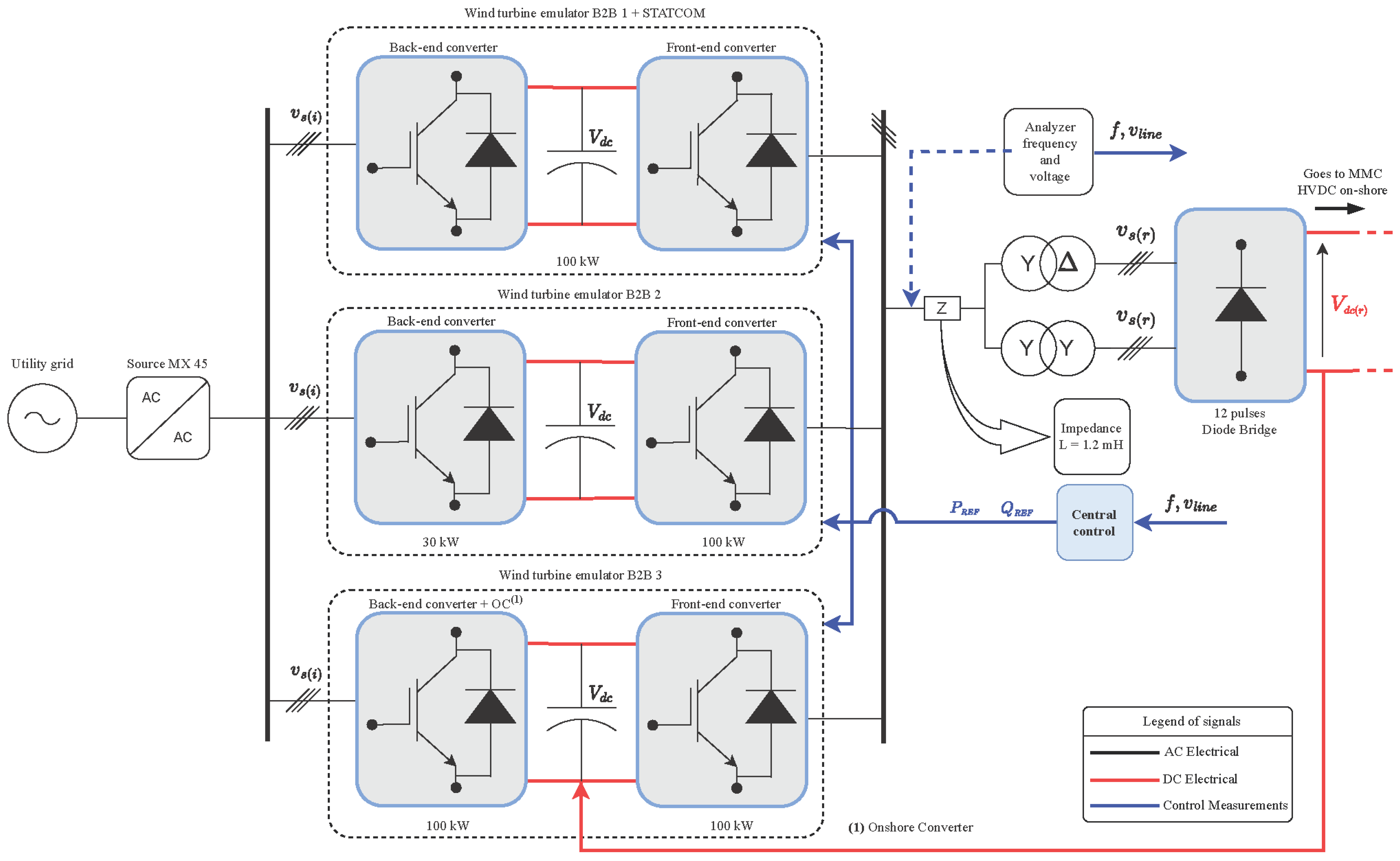 Energies 15 05826 g008 550