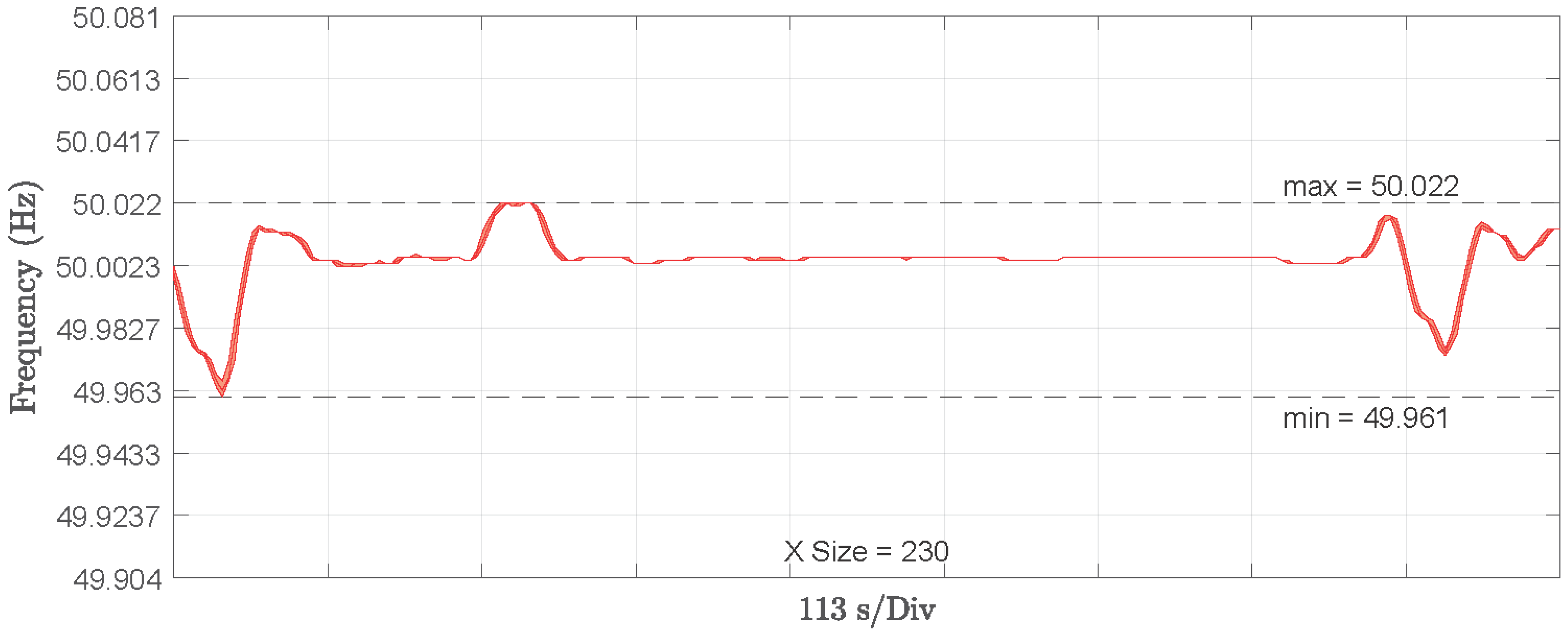 Energies 15 05826 g017 550