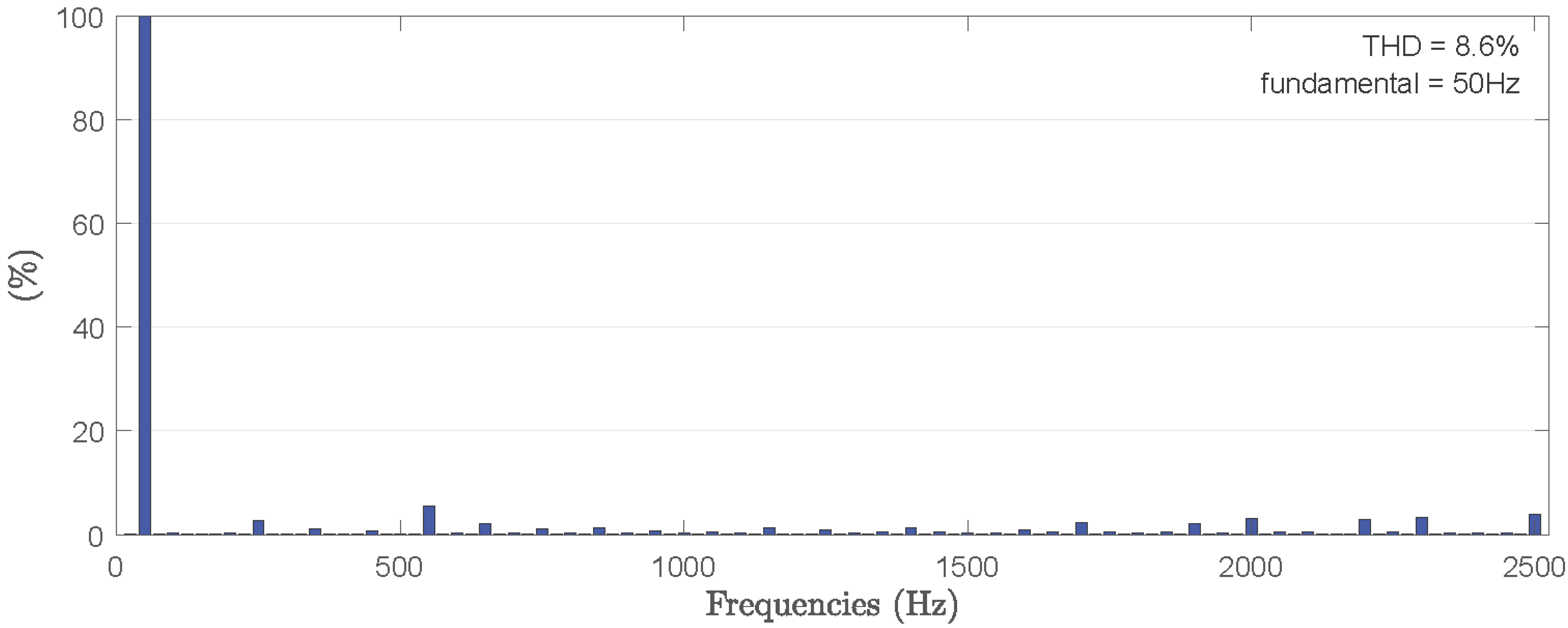 Energies 15 05826 g018 550