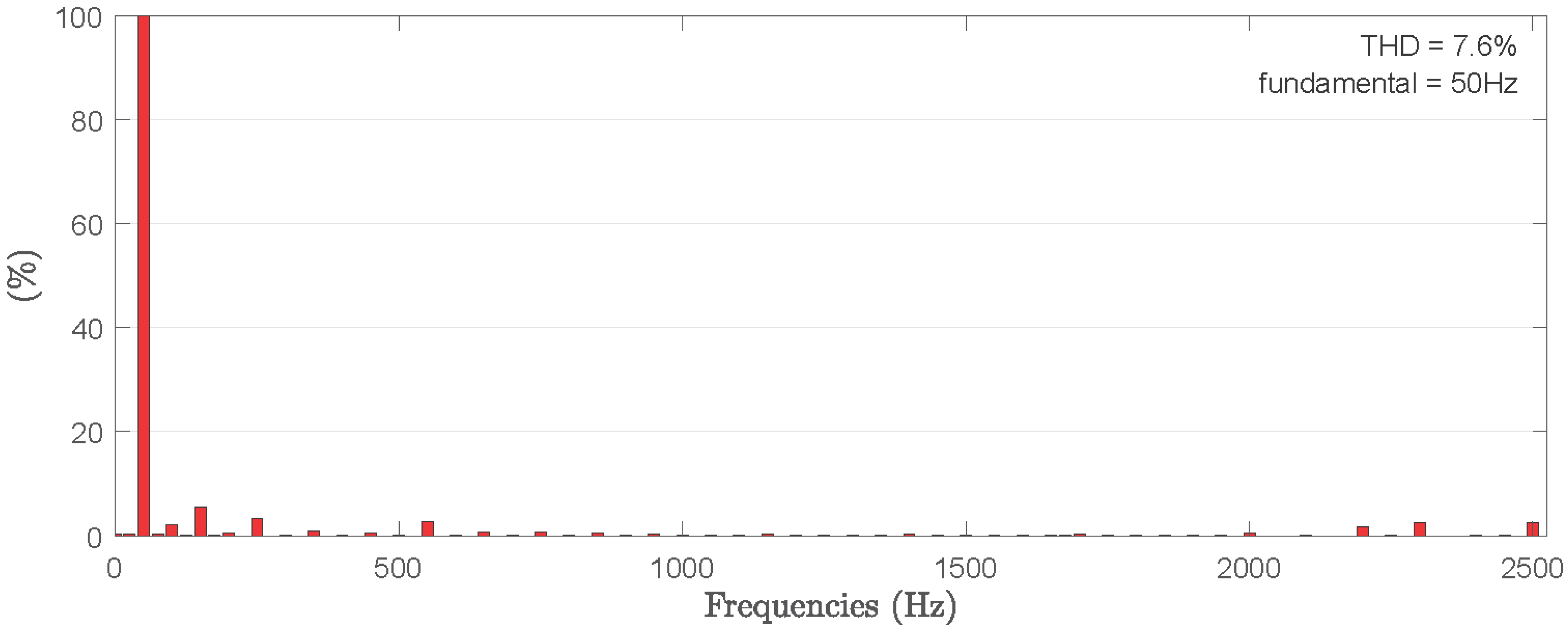 Energies 15 05826 g019 550