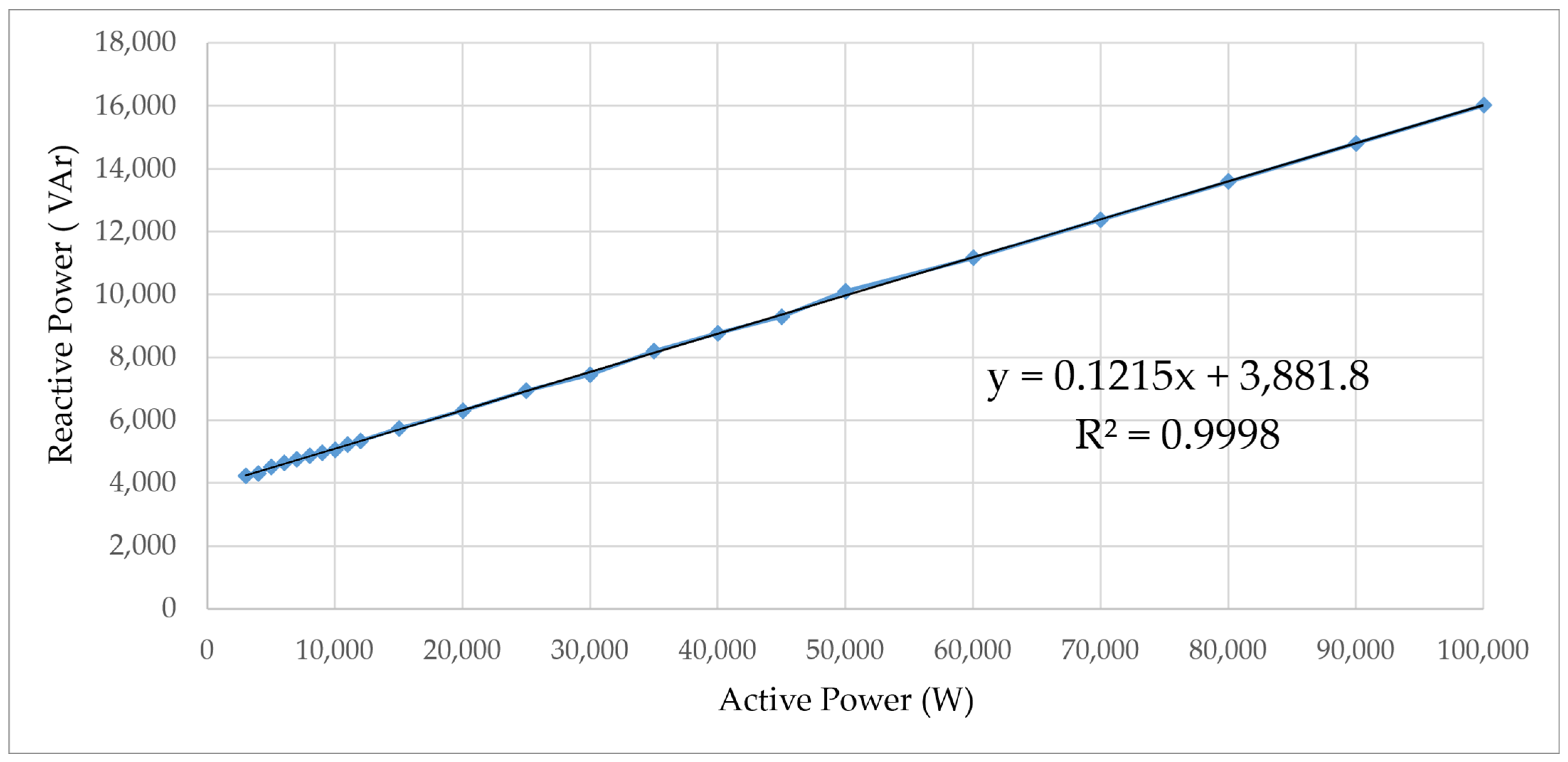 Energies 15 05826 g020 550