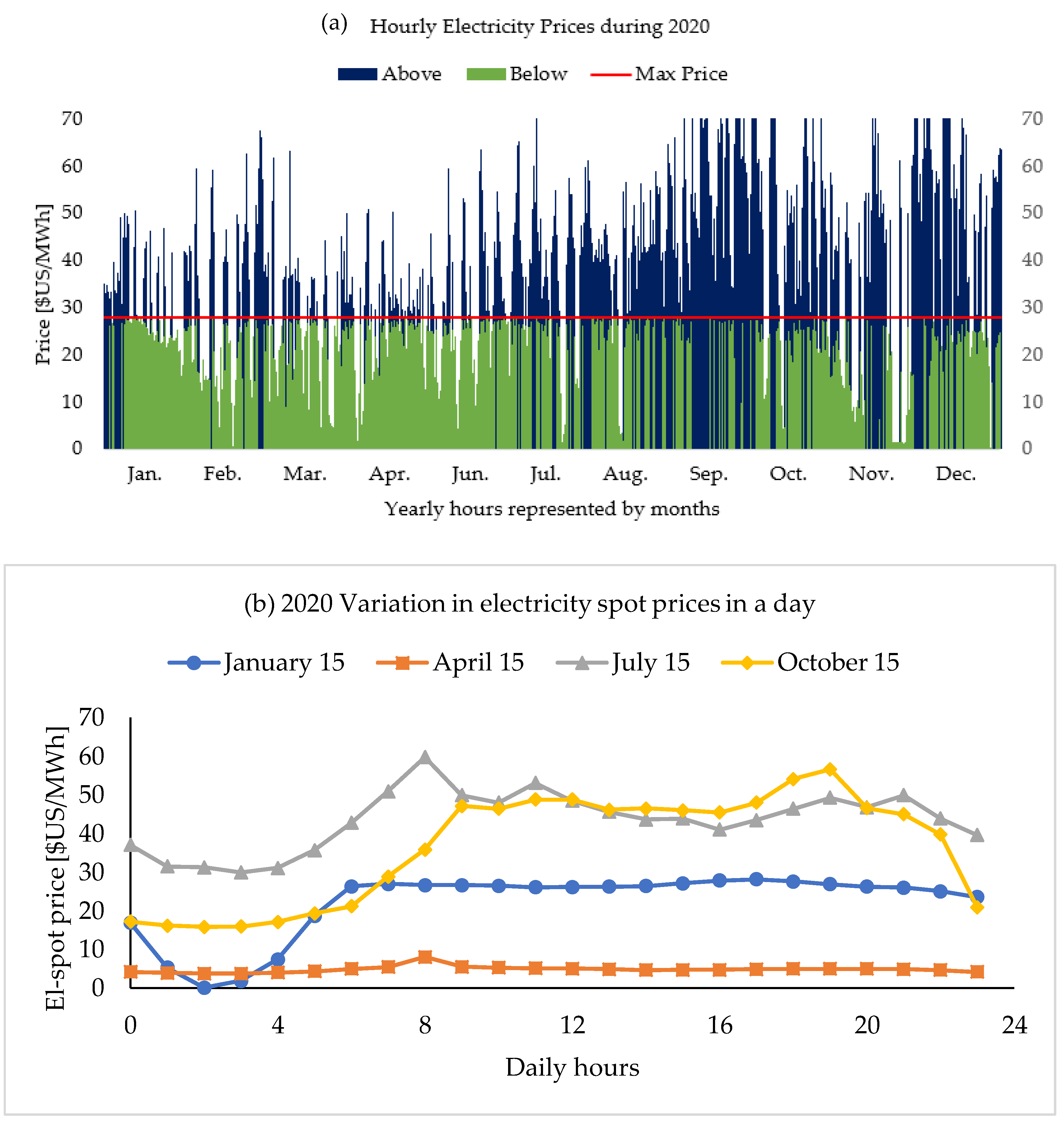 Energies 15 05827 g001