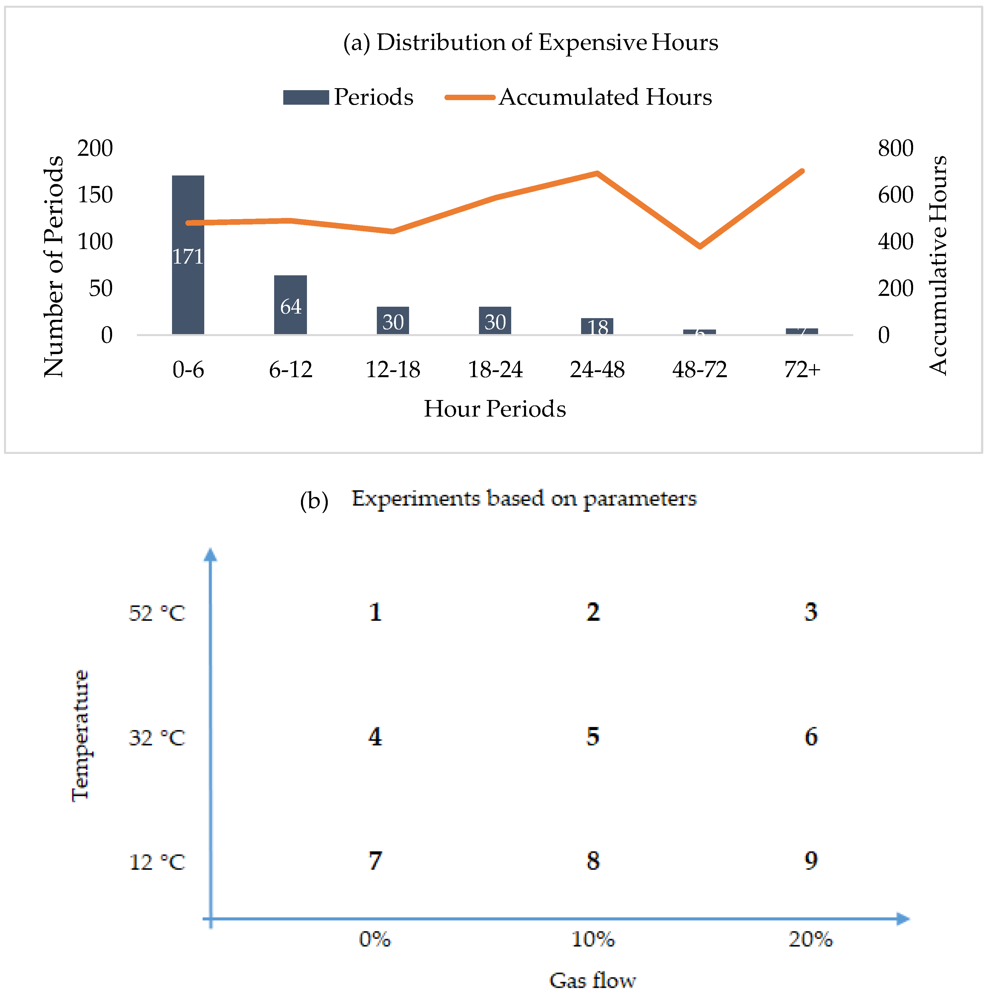 Energies 15 05827 g002