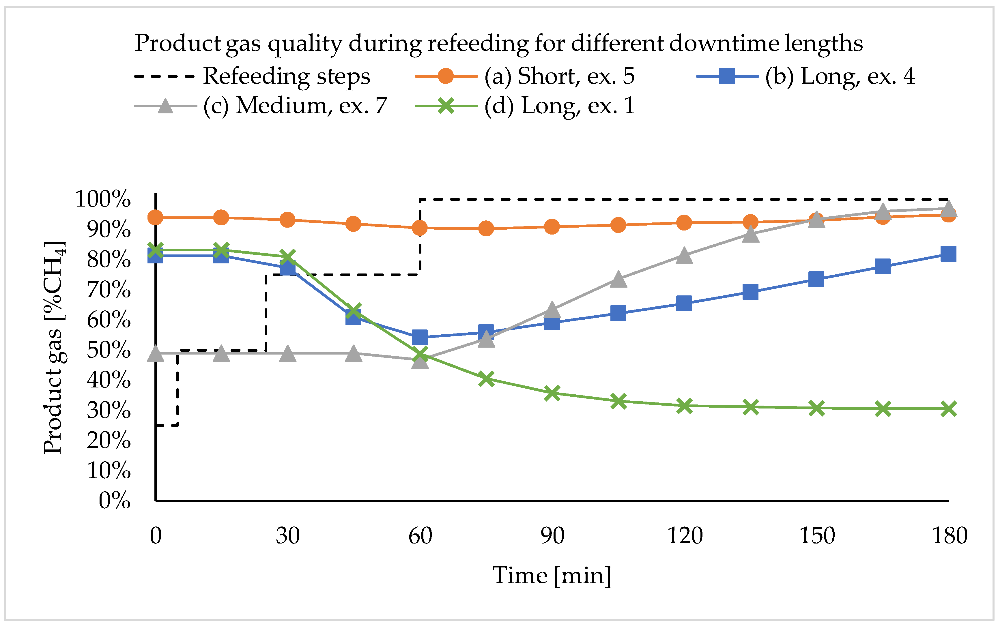 Energies 15 05827 g003