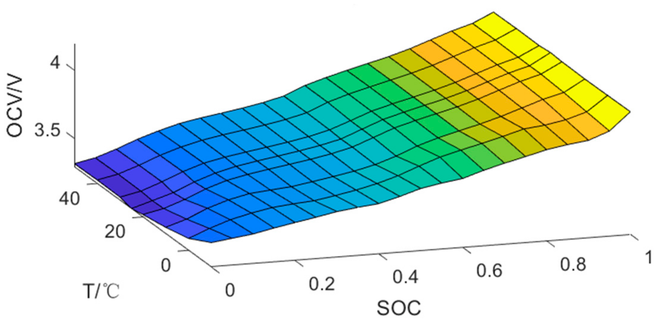 Energies 15 05829 g002 550