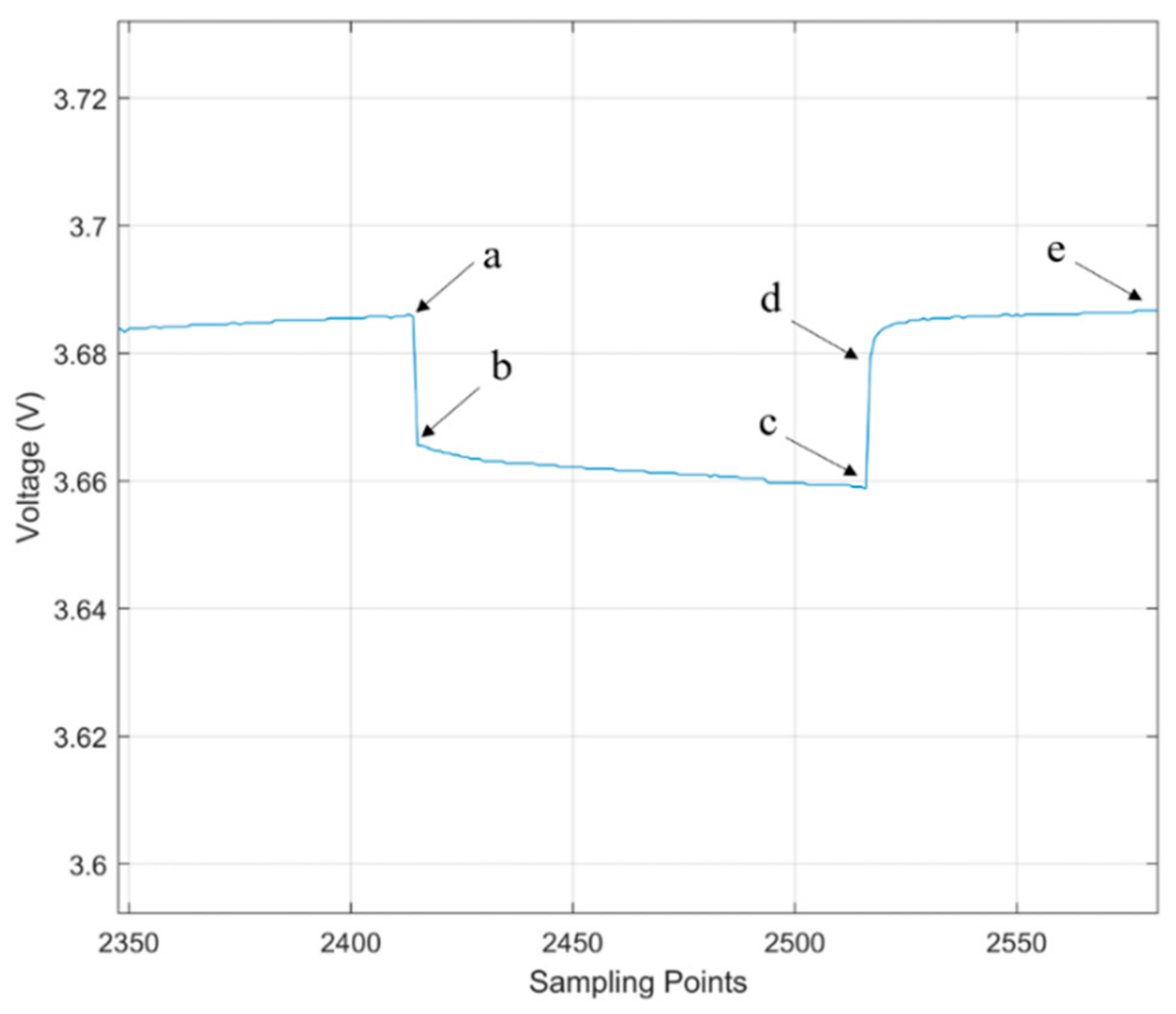 Energies 15 05829 g003 550