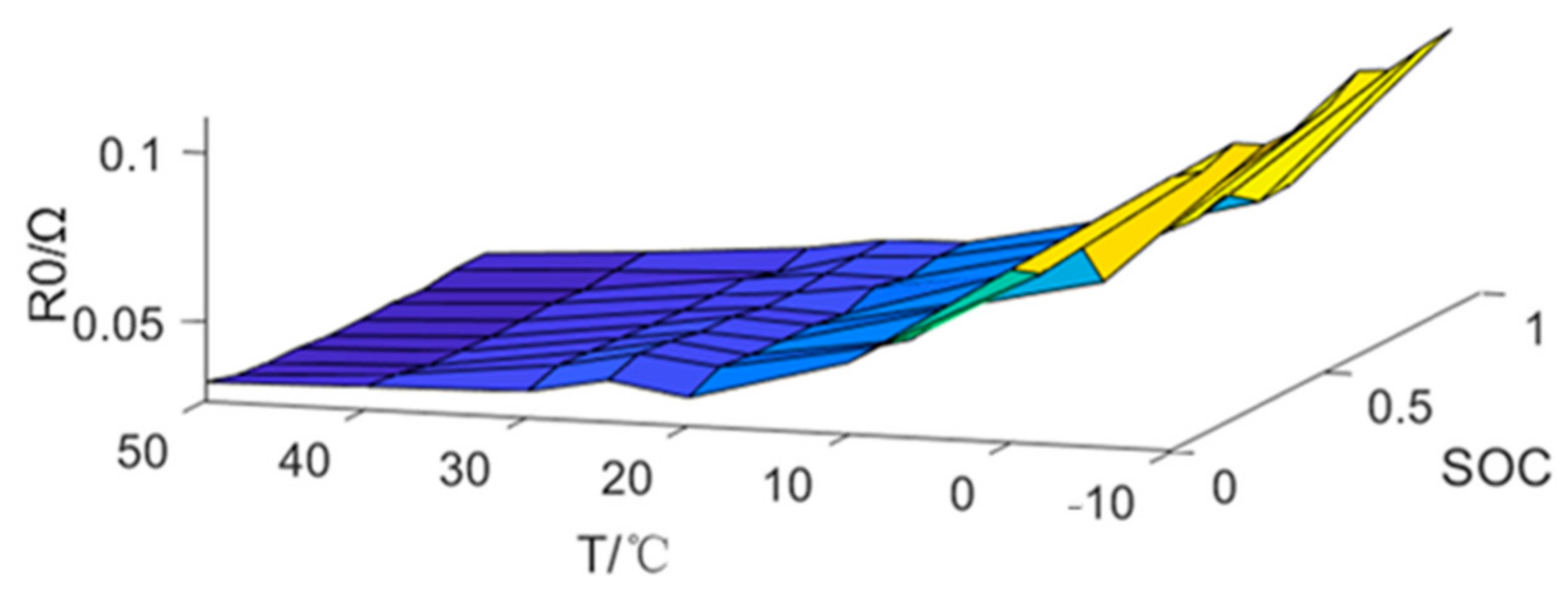 Energies 15 05829 g004 550
