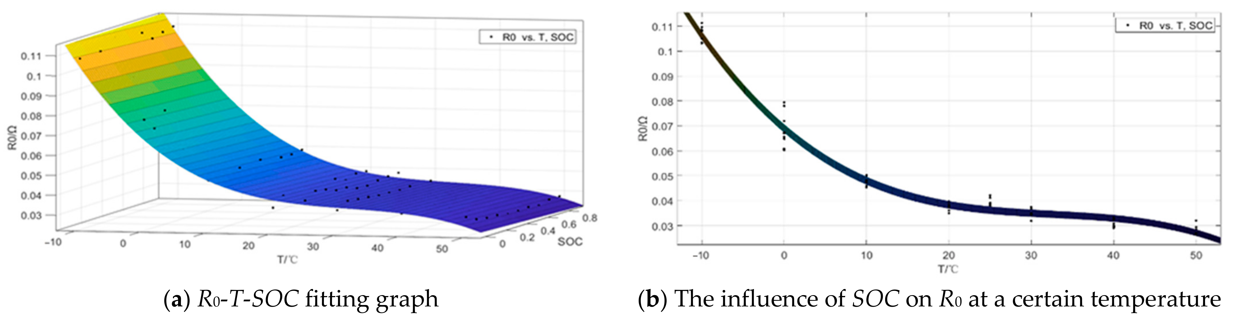 Energies 15 05829 g005 550