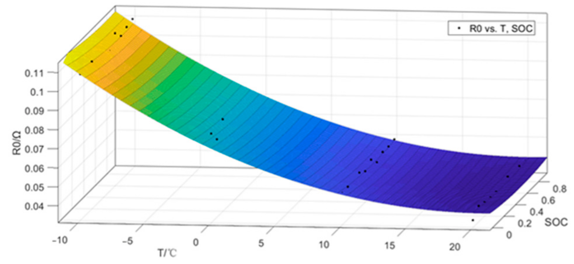 Energies 15 05829 g006 550