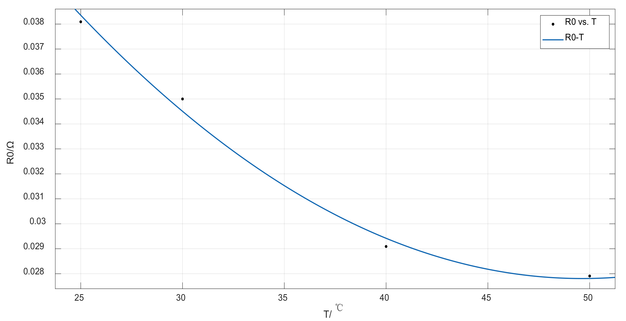 Energies 15 05829 g007 550