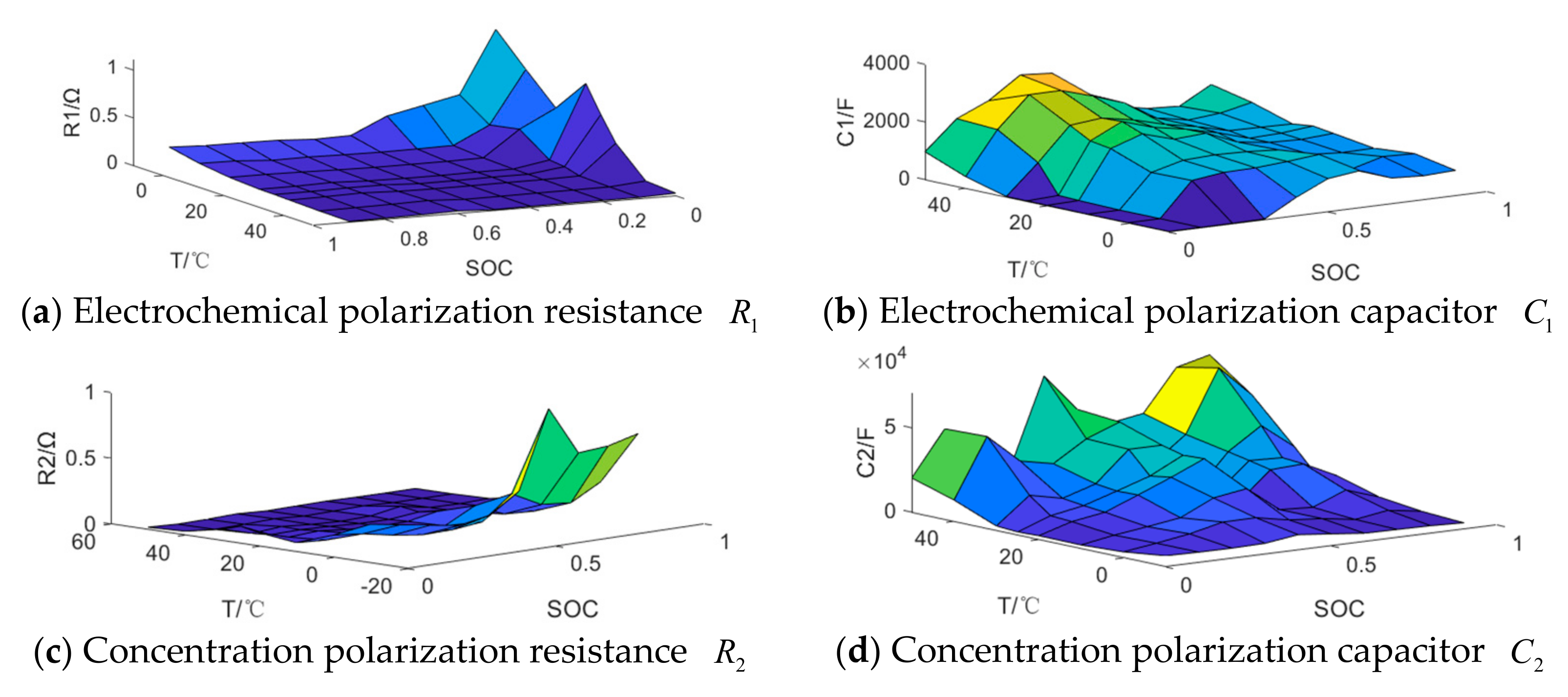 Energies 15 05829 g008 550