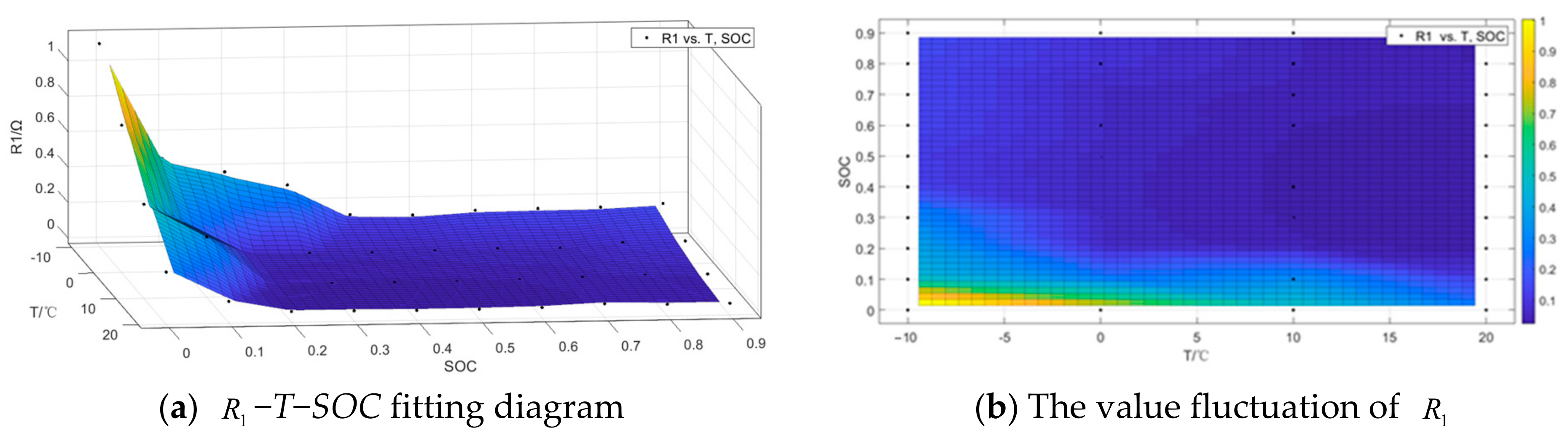 Energies 15 05829 g010 550