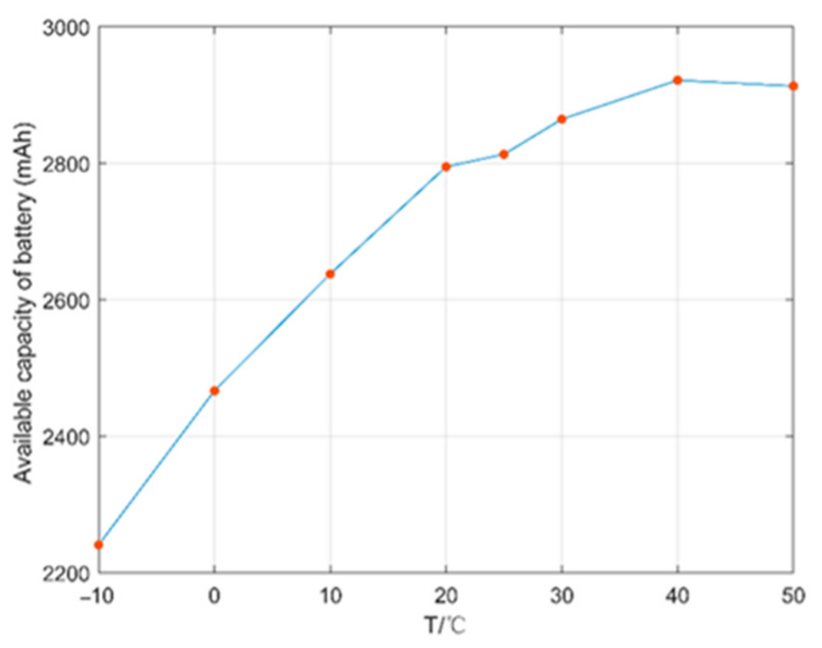 Energies 15 05829 g011 550