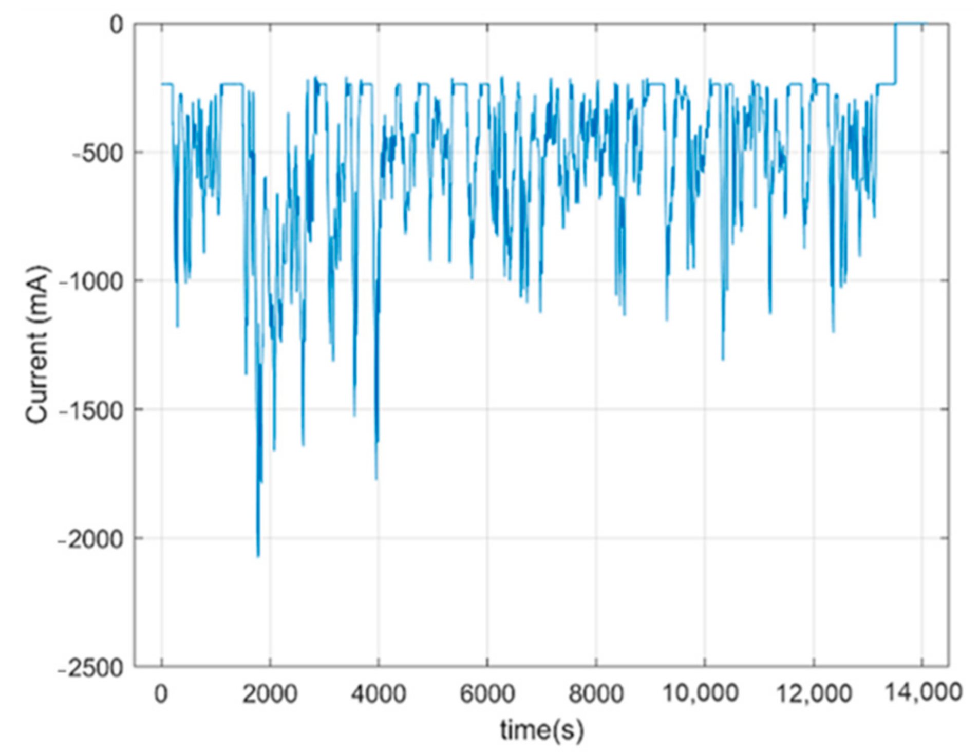 Energies 15 05829 g013 550