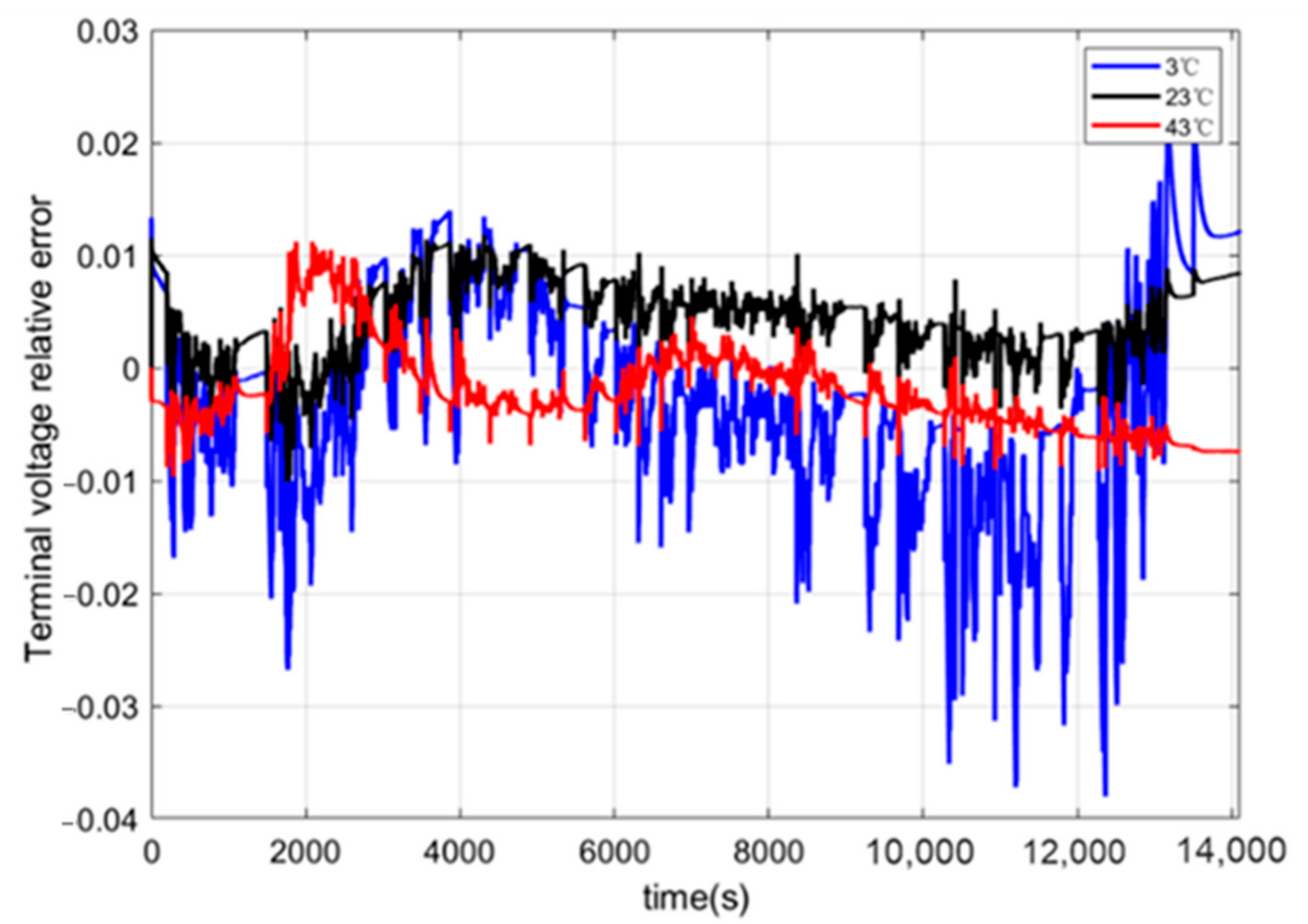 Energies 15 05829 g014 550