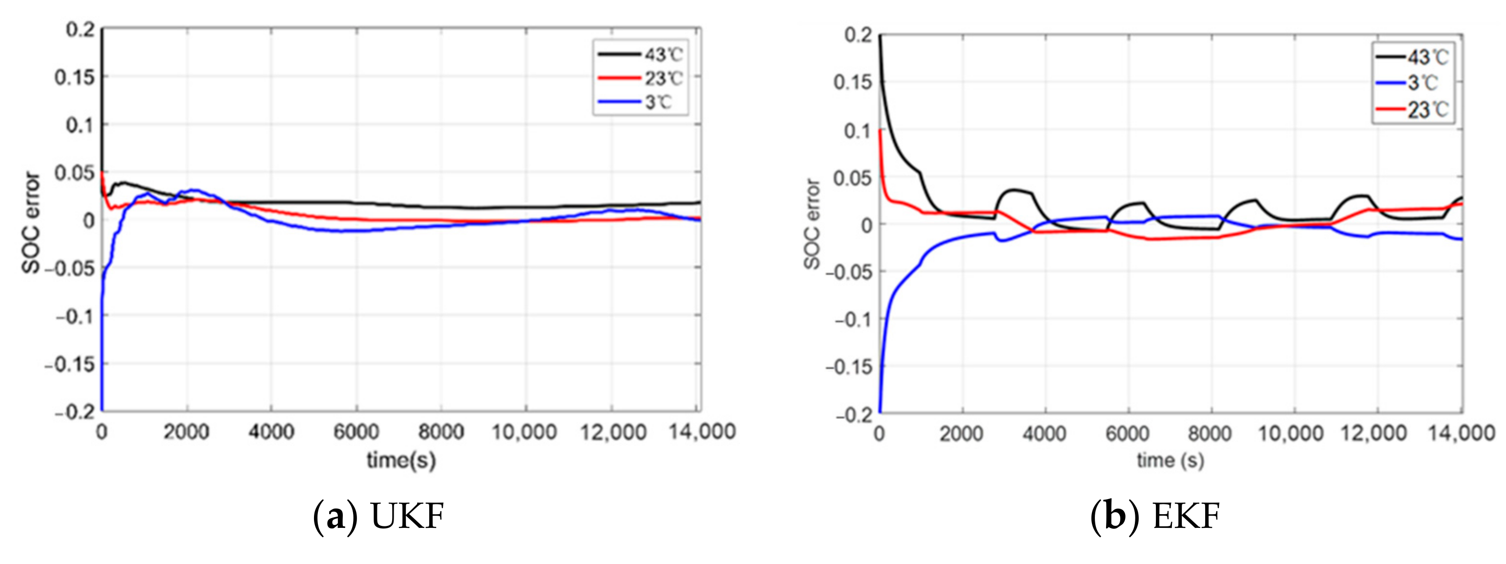 Energies 15 05829 g015 550