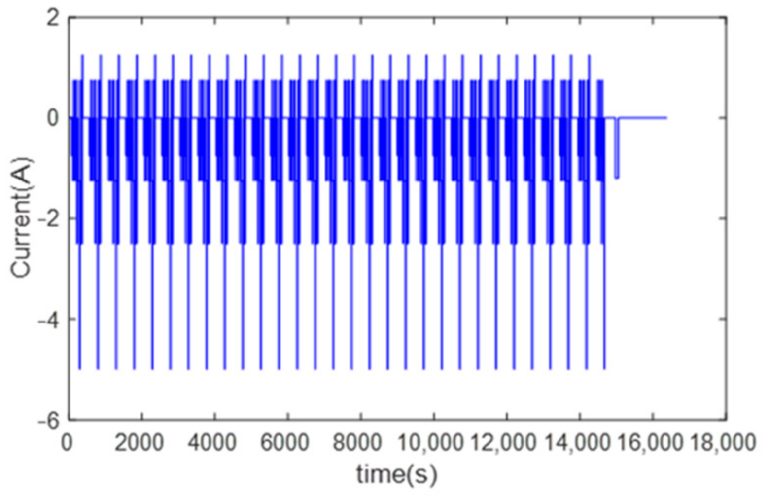 Energies 15 05829 g016 550