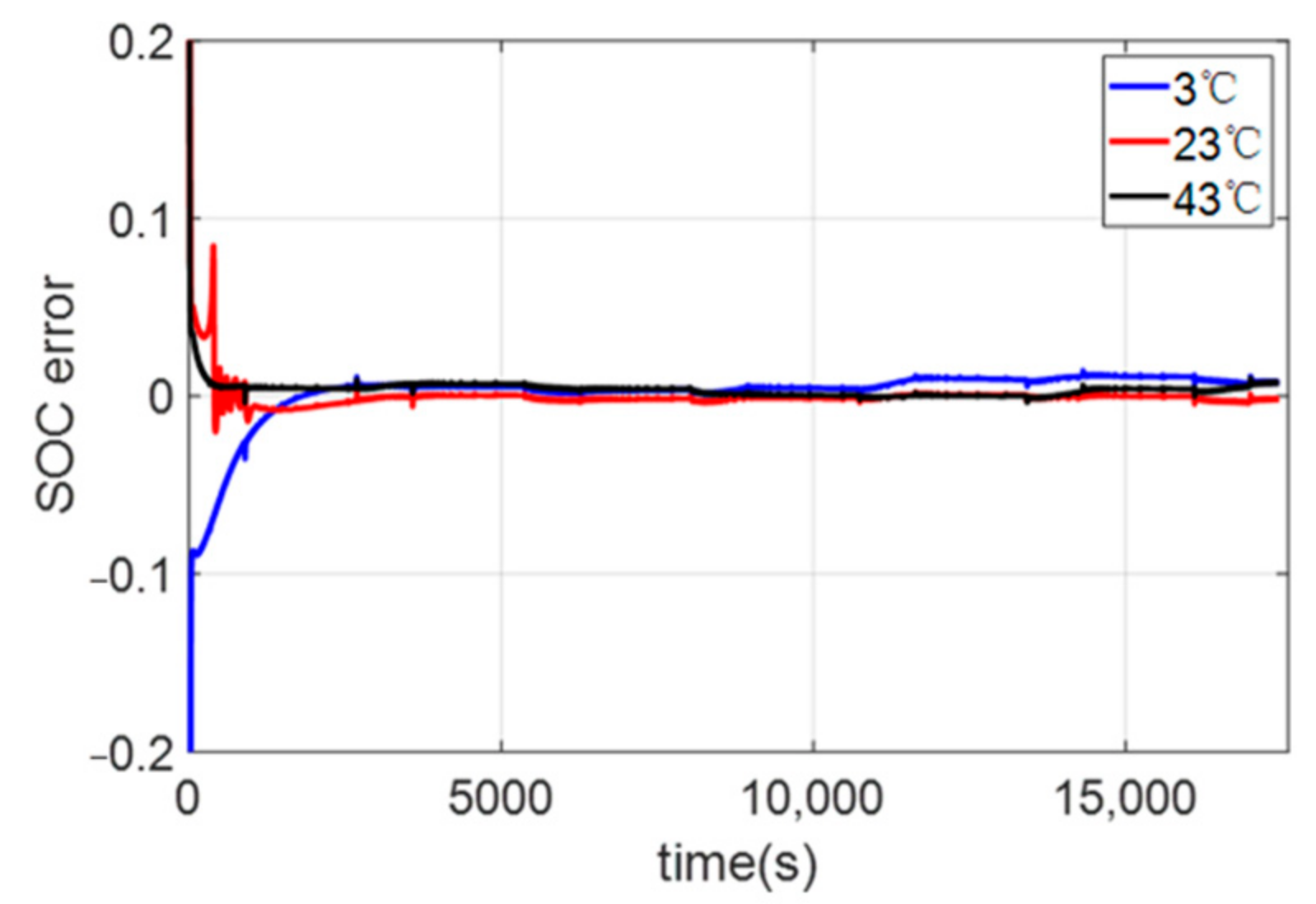 Energies 15 05829 g017 550