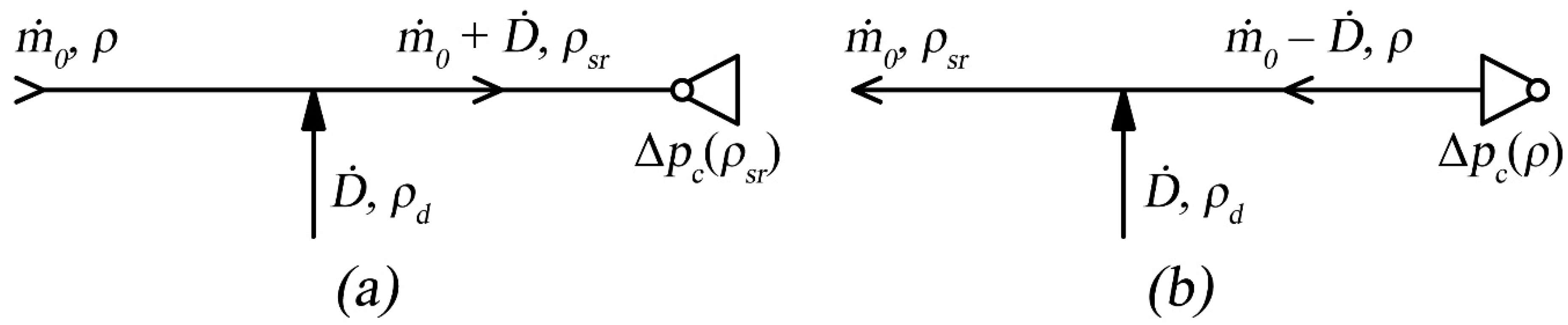 Energies 15 05834 g001 550
