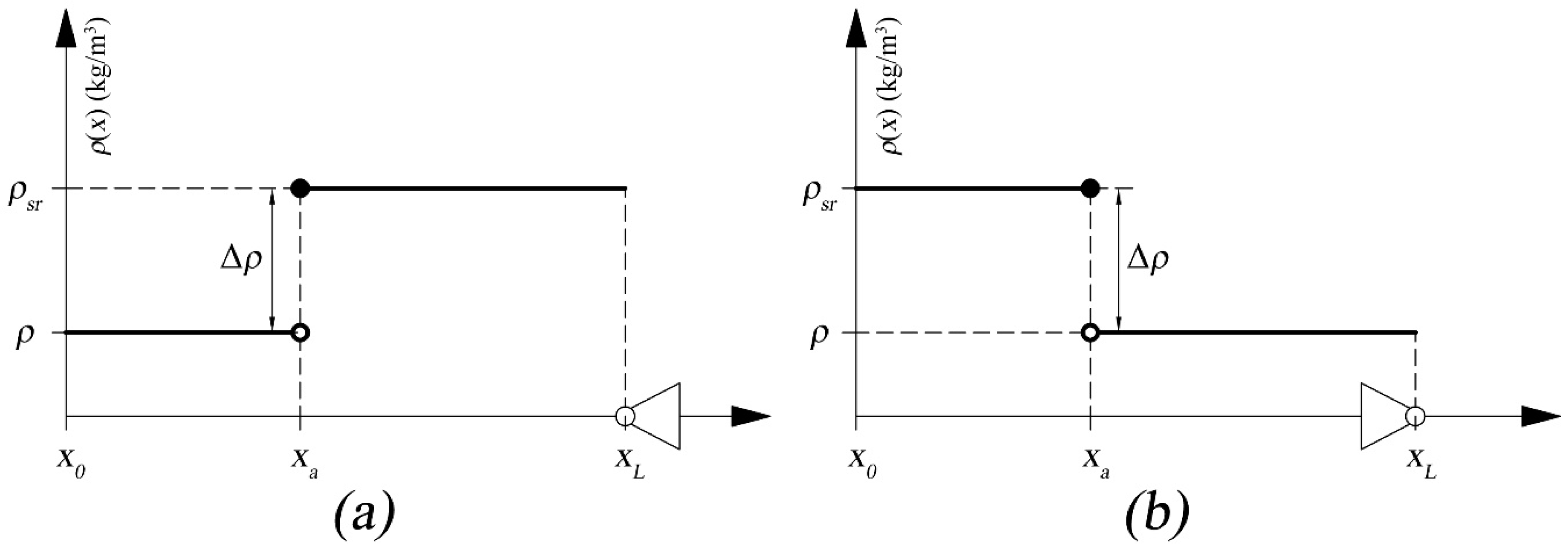Energies 15 05834 g003 550