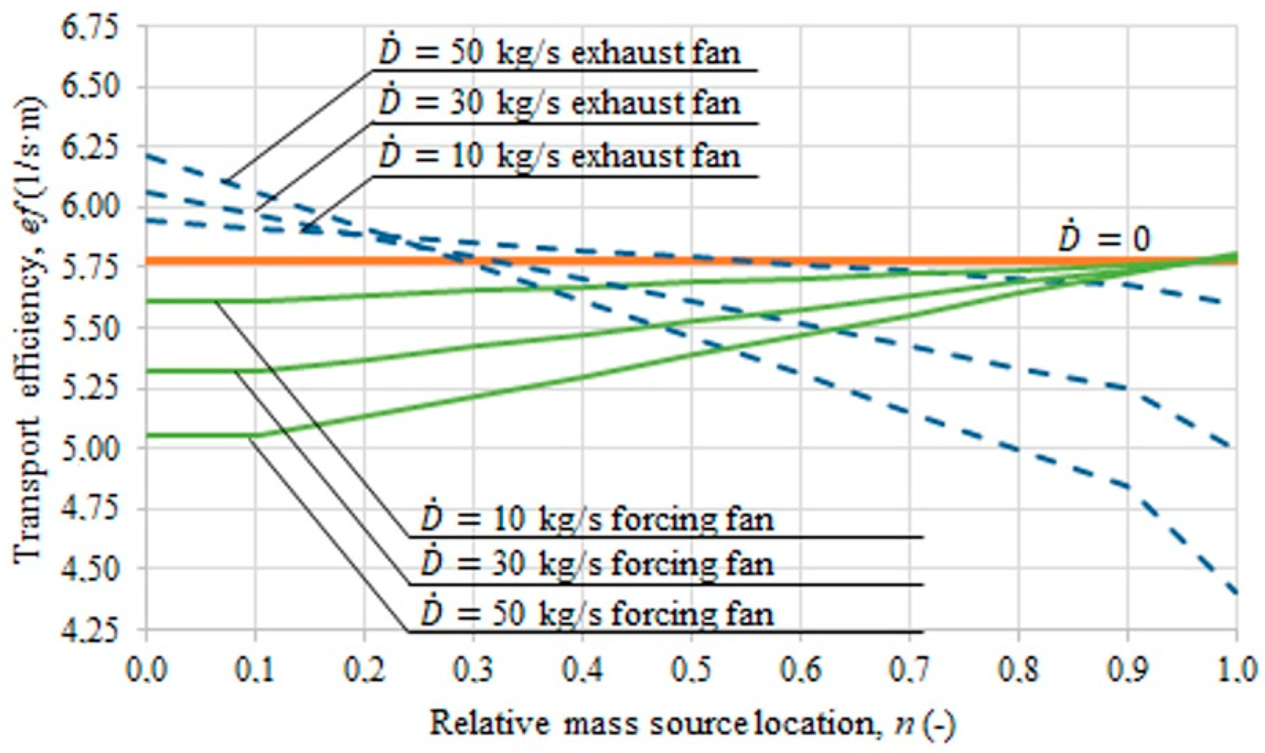 Energies 15 05834 g005 550