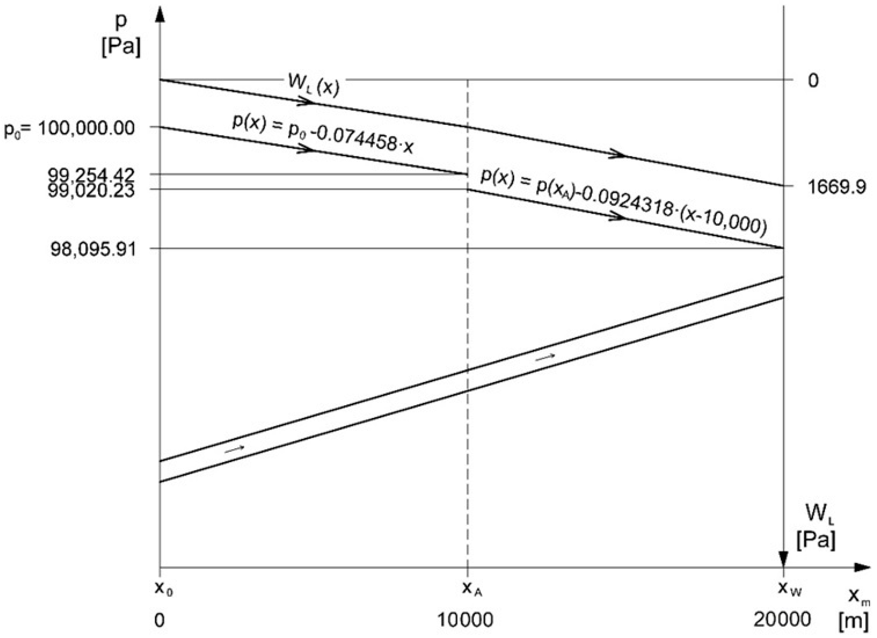 Energies 15 05834 g006 550