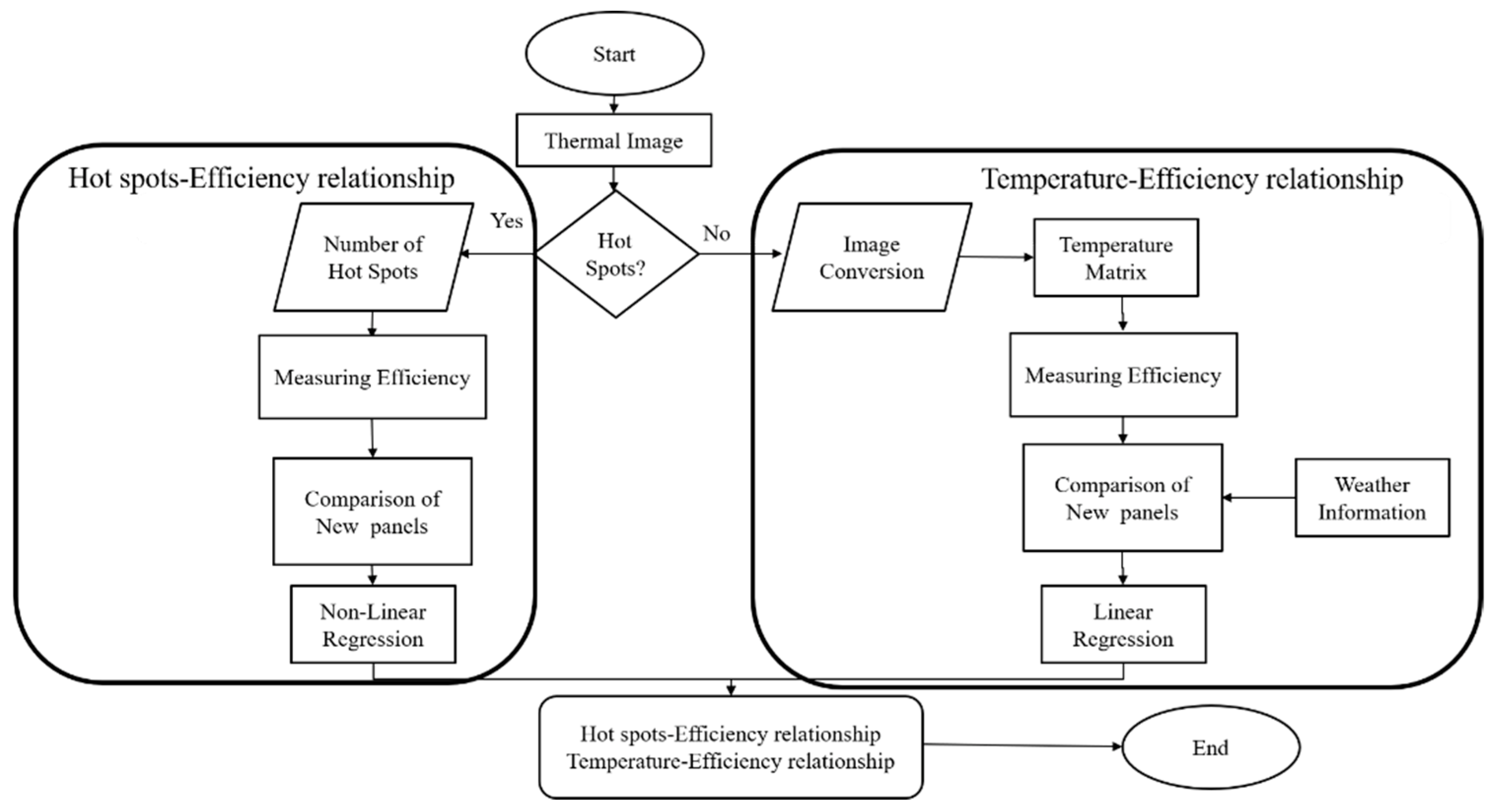 Energies 15 05835 g001 550